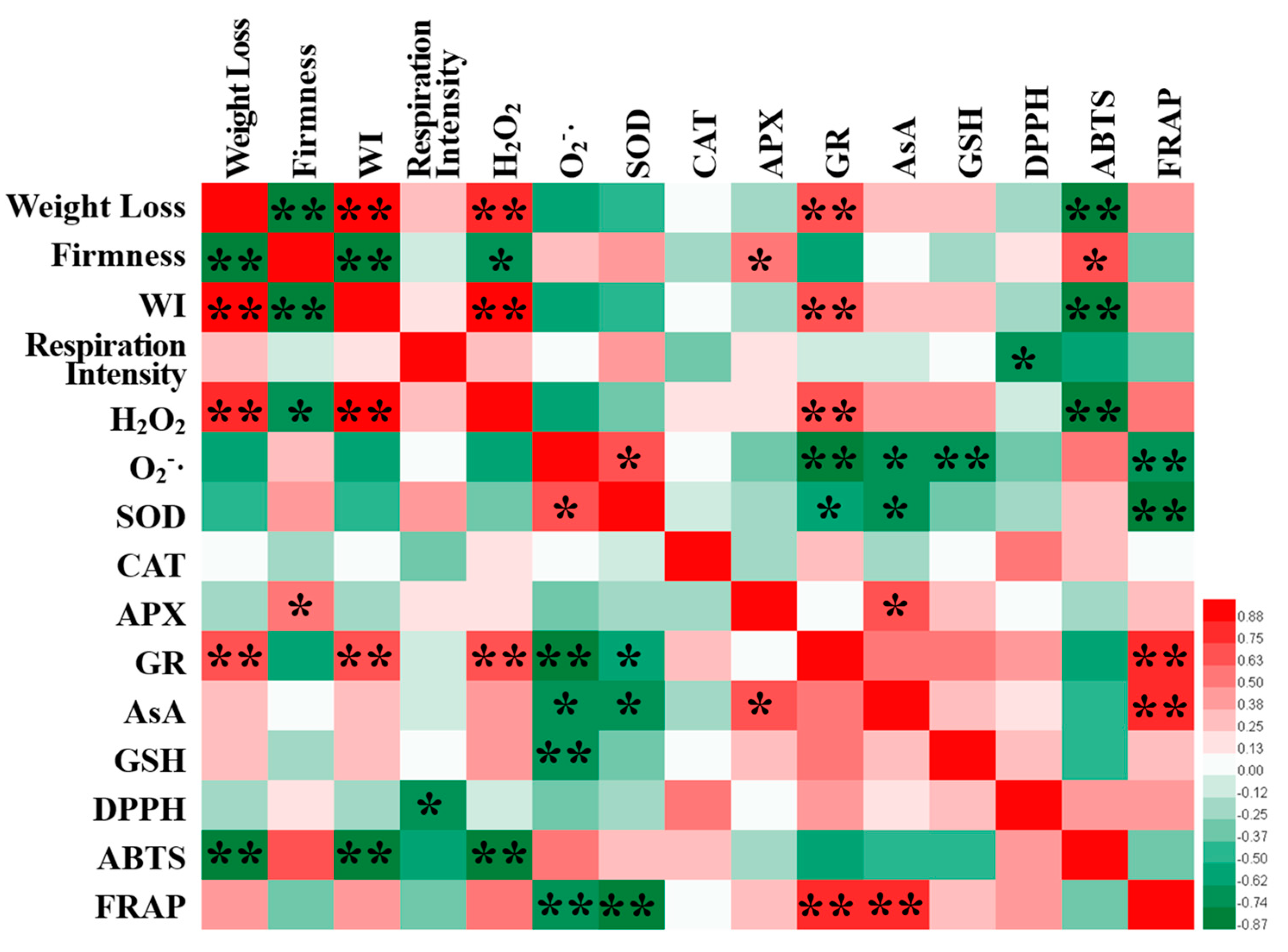 Horticulturae 09 00529 g008