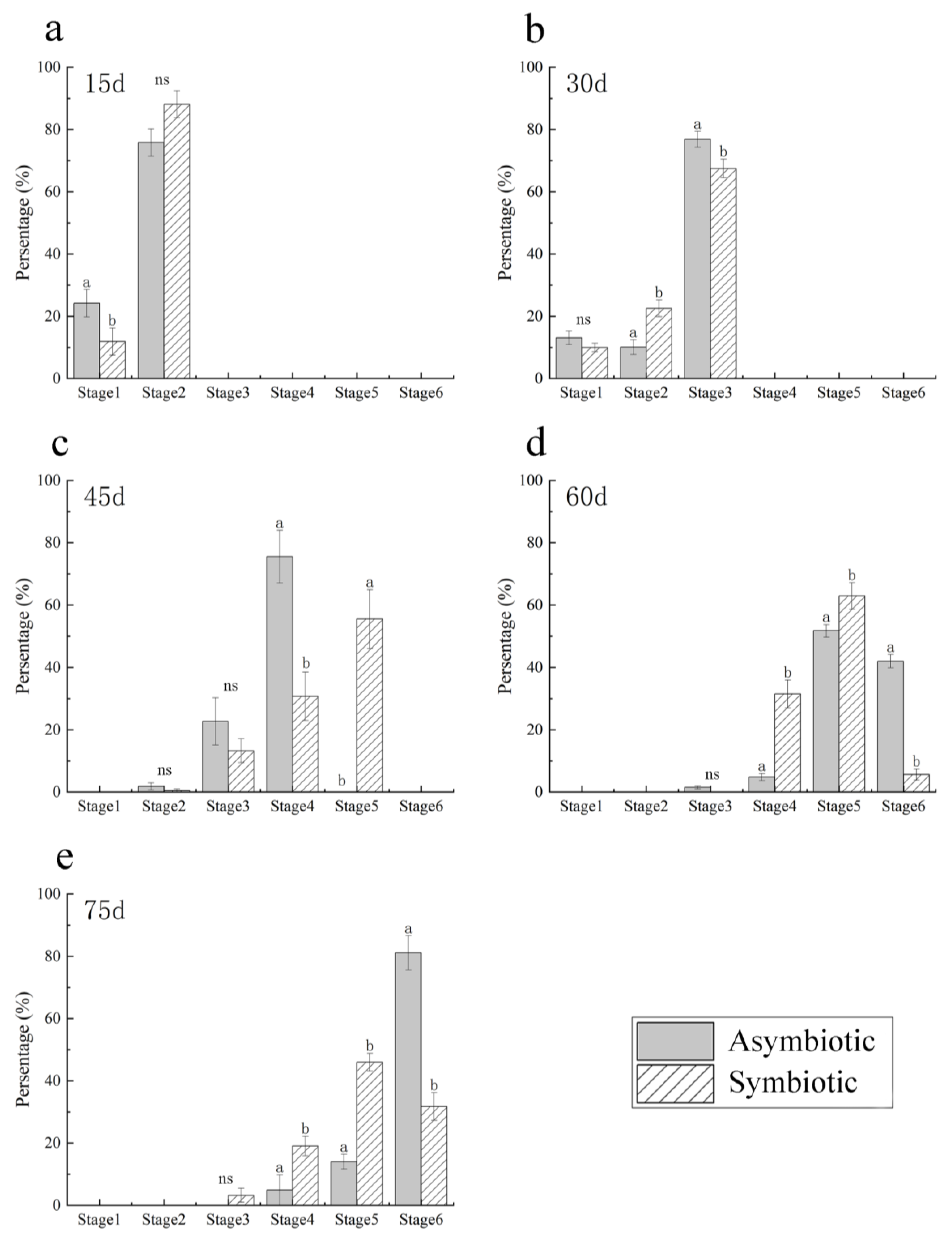 Horticulturae 09 00531 g007 Horticulturae 09 00531 g007