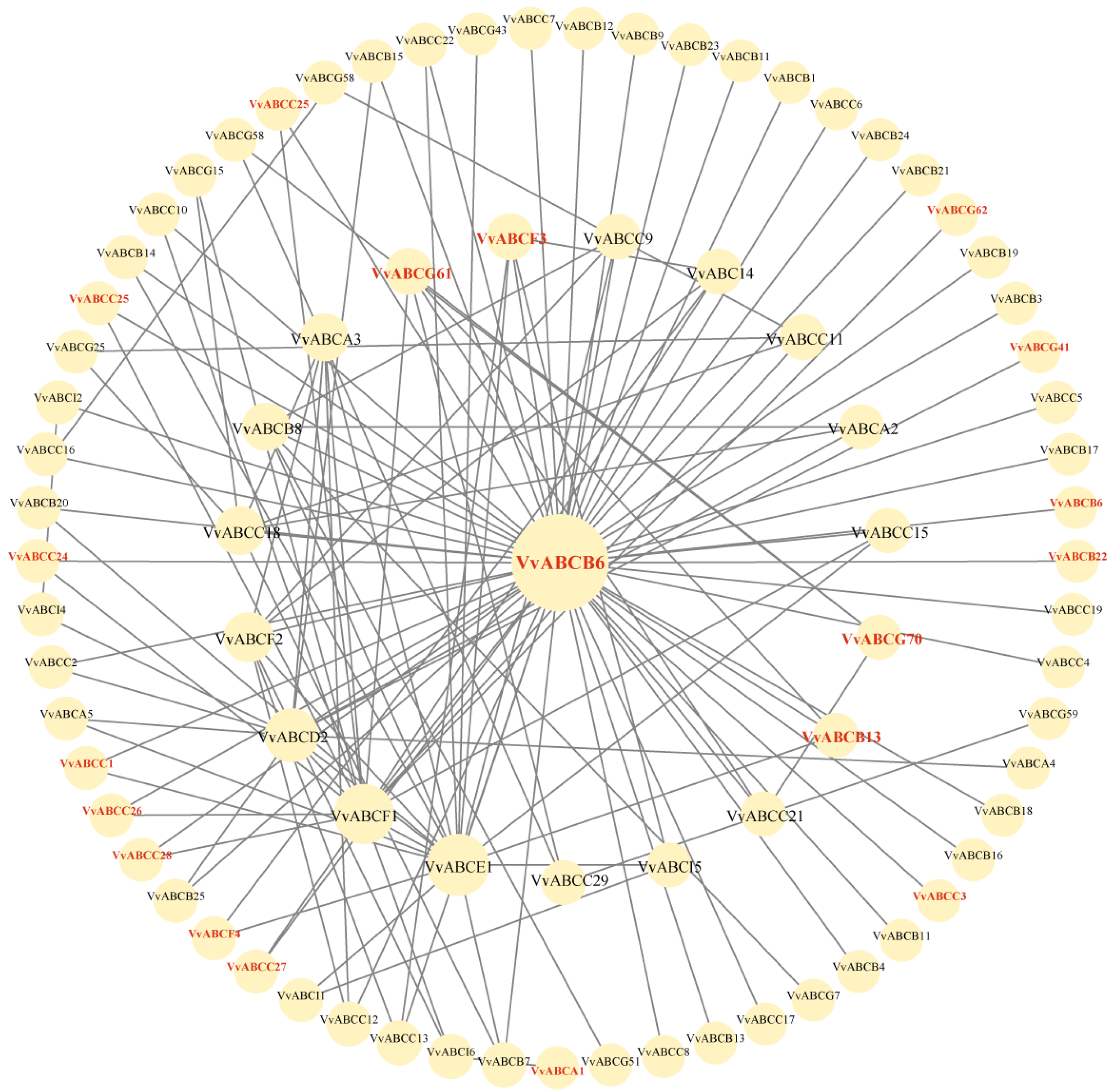 Horticulturae 09 00532 g006 Horticulturae 09 00532 g006