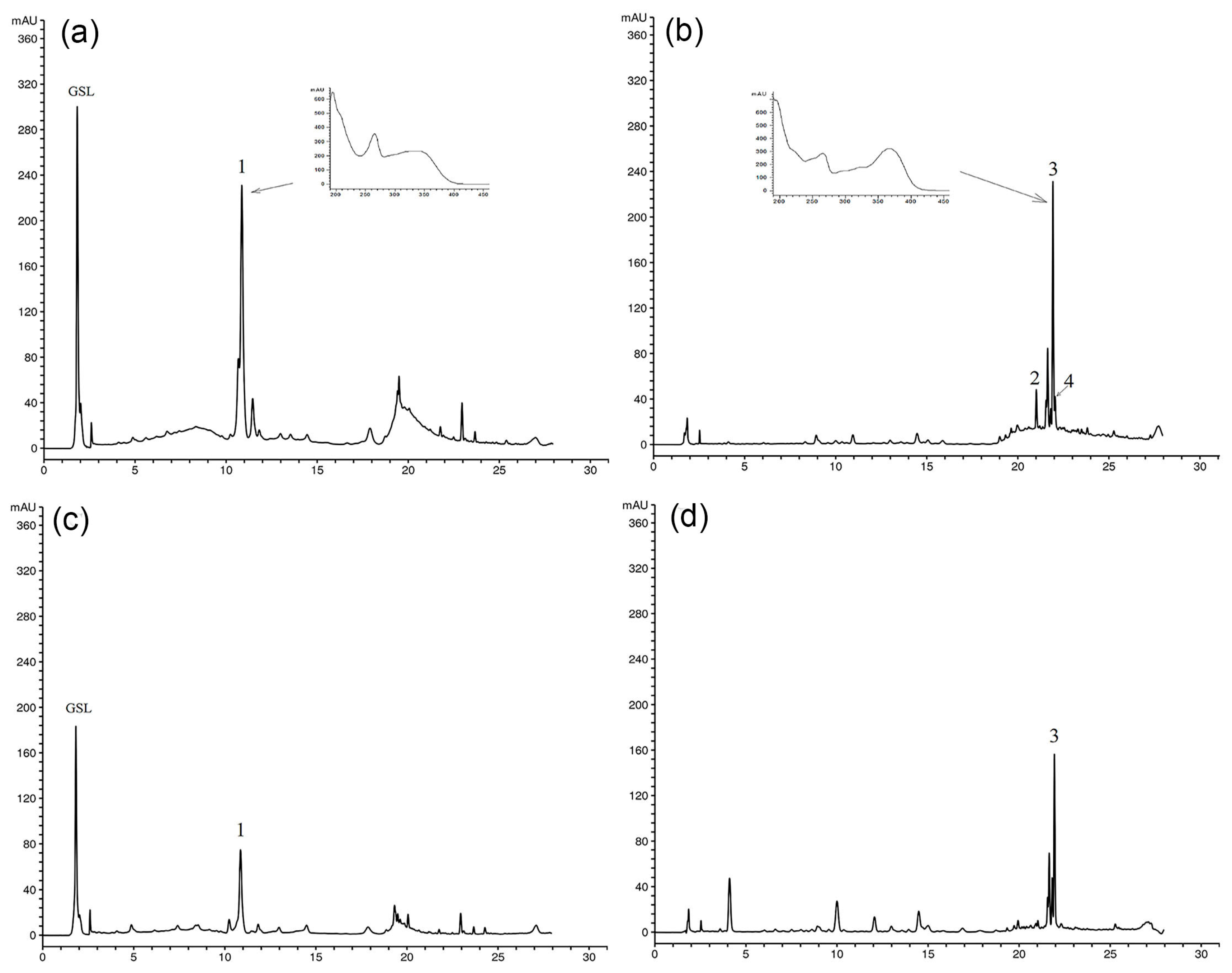 Horticulturae 09 00533 g003 Horticulturae 09 00533 g003