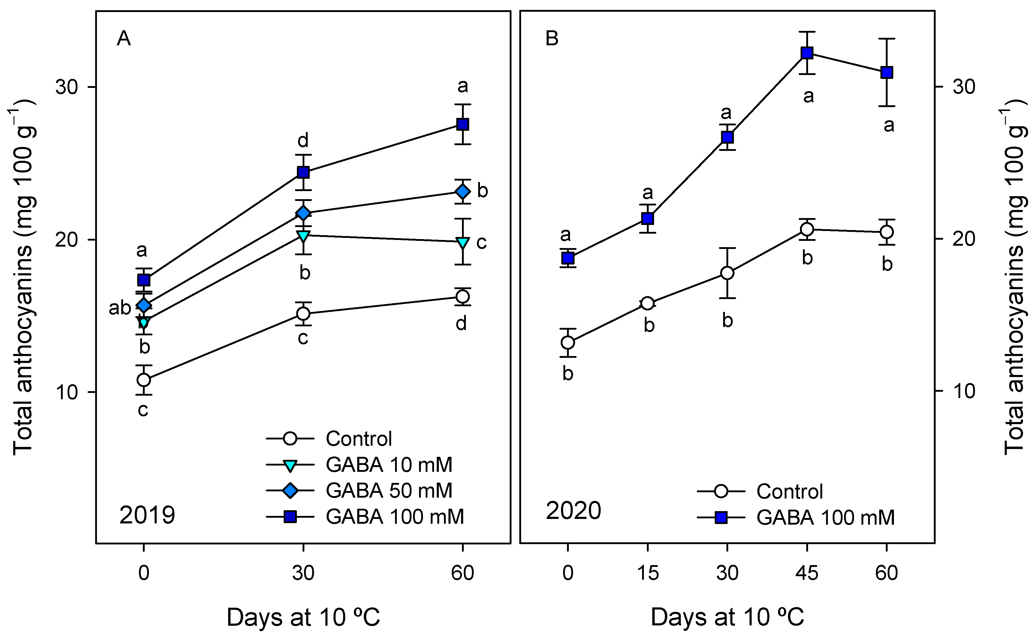 Horticulturae 09 00534 g004 Horticulturae 09 00534 g004