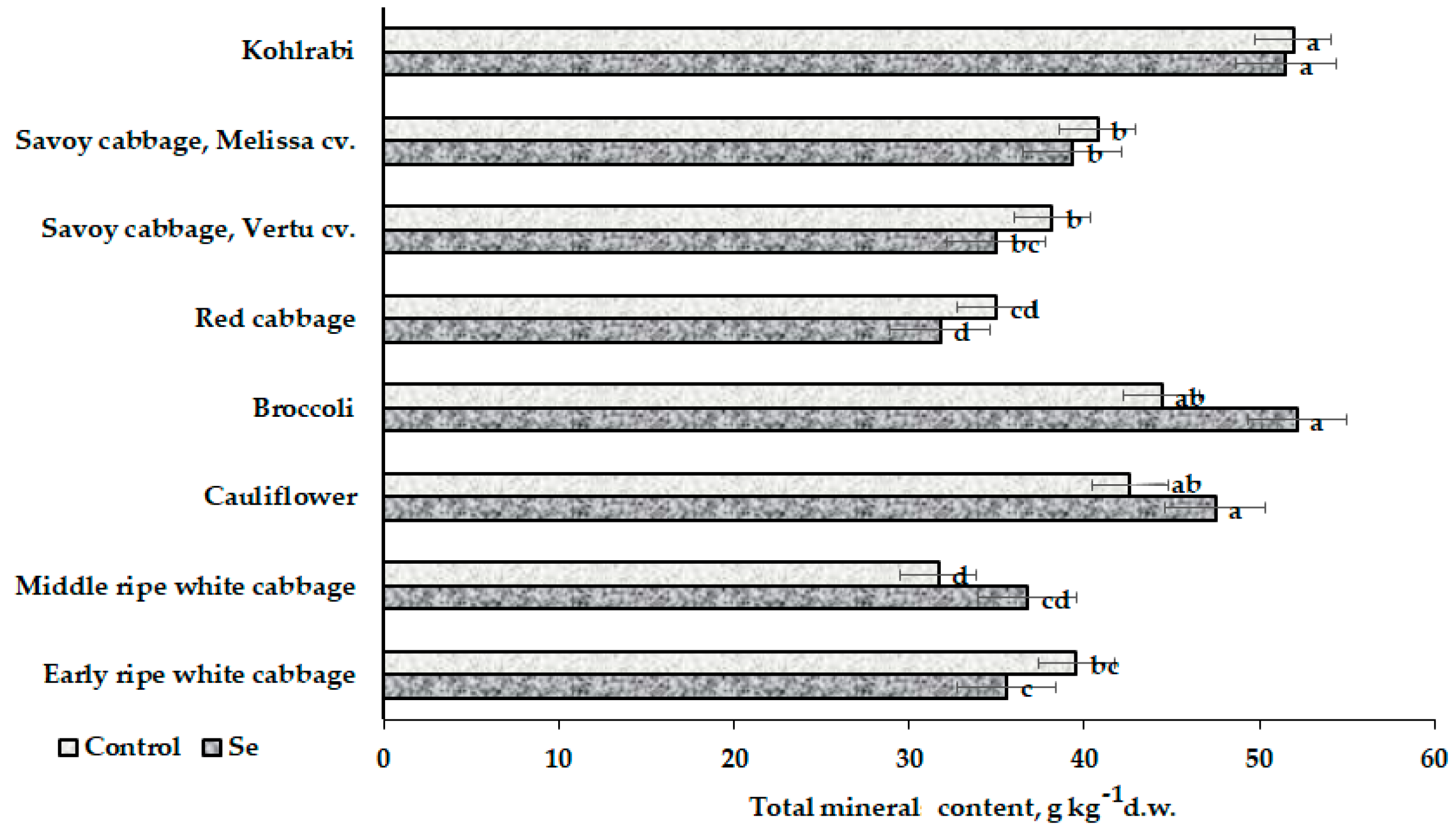 Horticulturae 09 00535 g001 Horticulturae 09 00535 g001