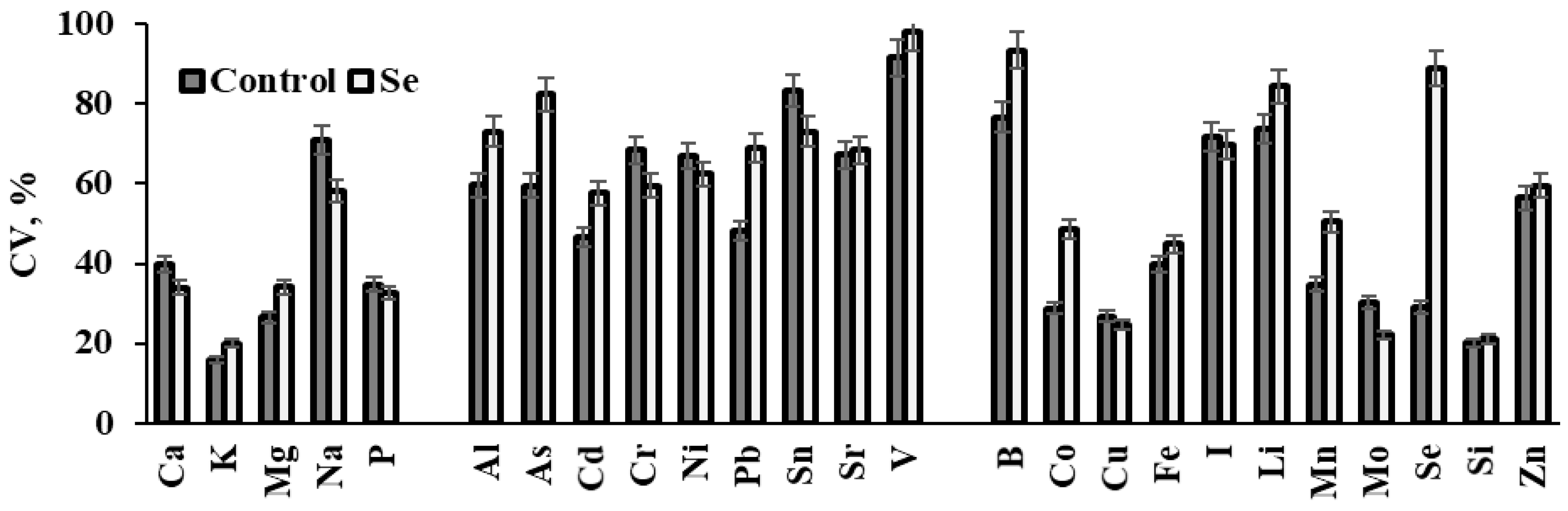Horticulturae 09 00535 g002 Horticulturae 09 00535 g002
