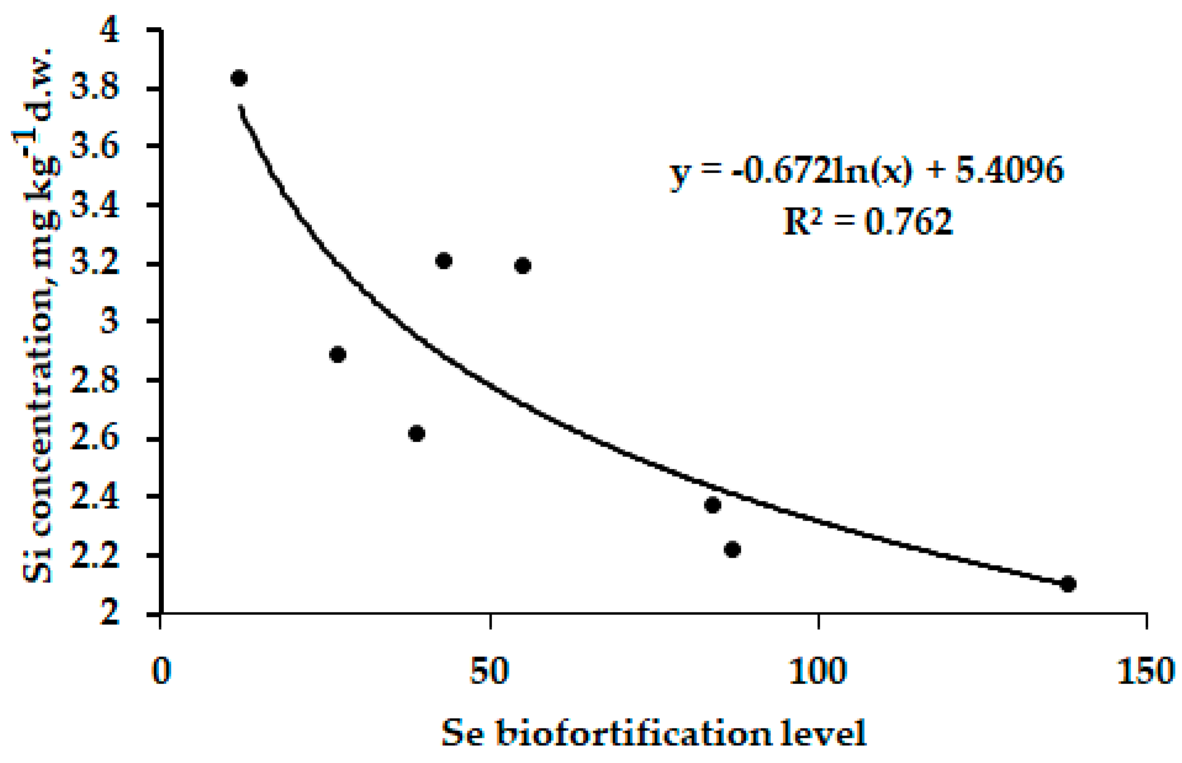 Horticulturae 09 00535 g004 Horticulturae 09 00535 g004