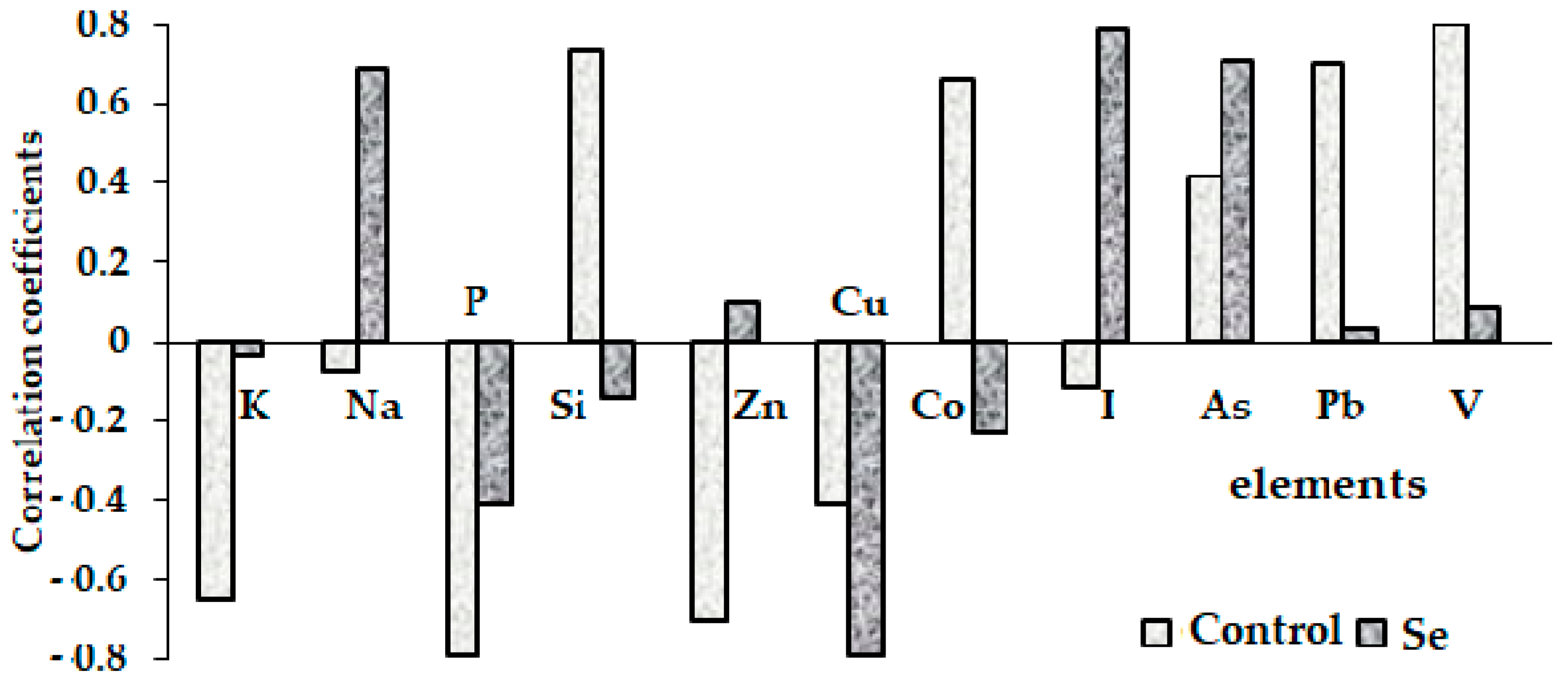 Horticulturae 09 00535 g005 Horticulturae 09 00535 g005