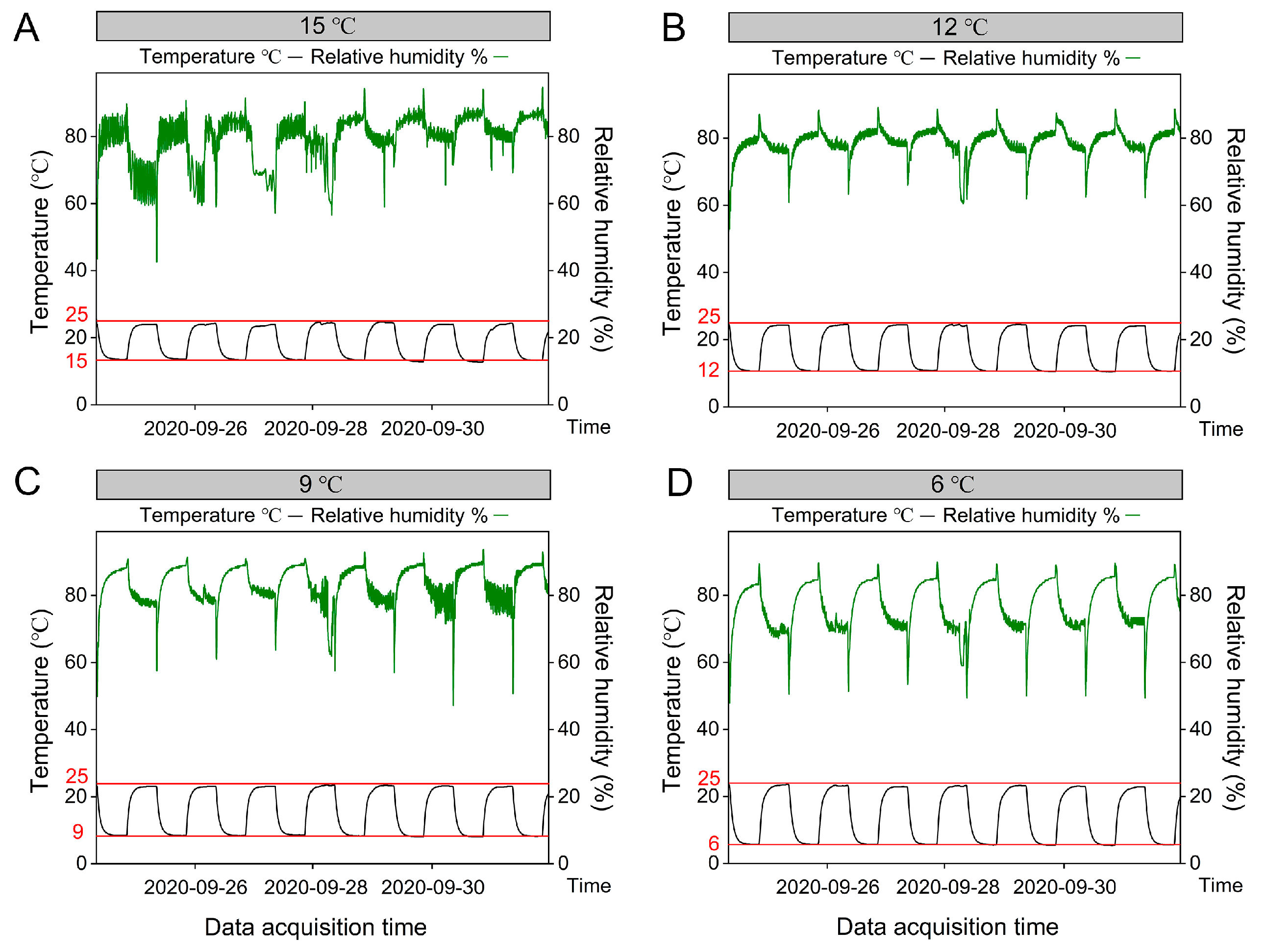 Horticulturae 09 00536 g001 Horticulturae 09 00536 g001