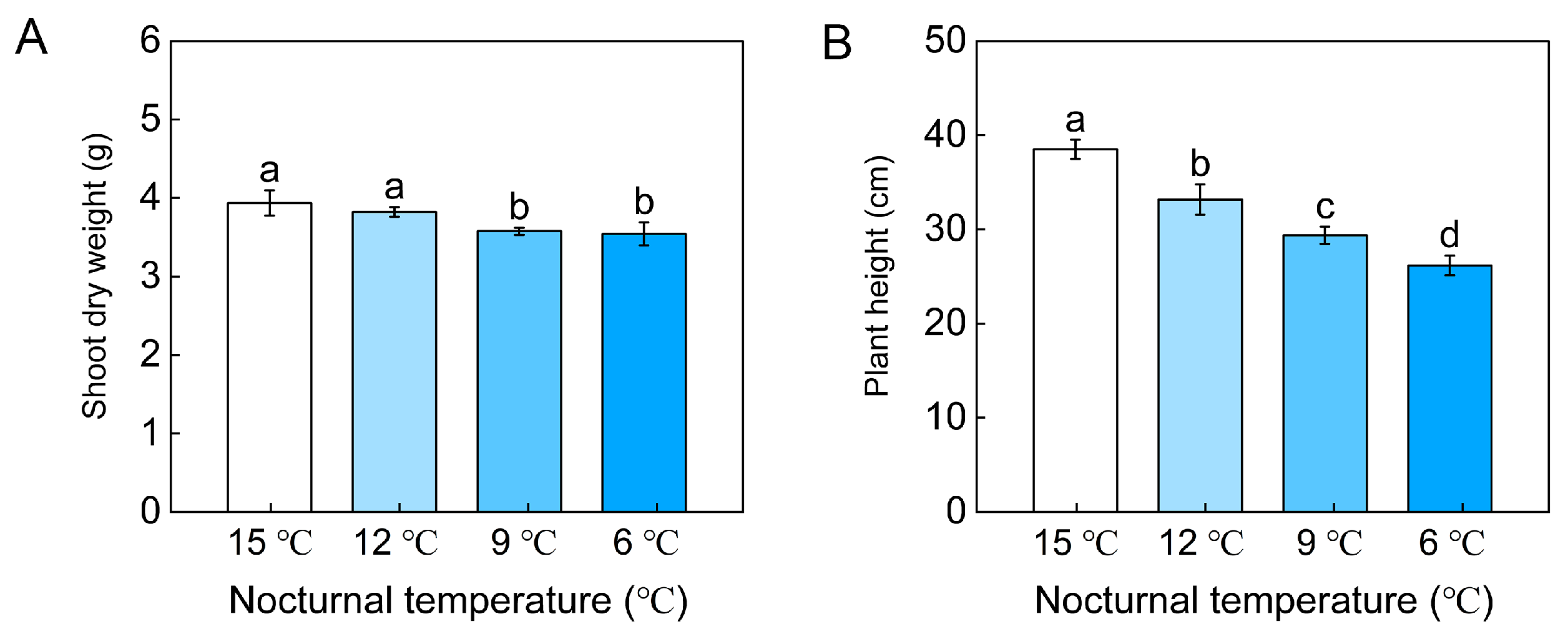 Horticulturae 09 00536 g002 Horticulturae 09 00536 g002