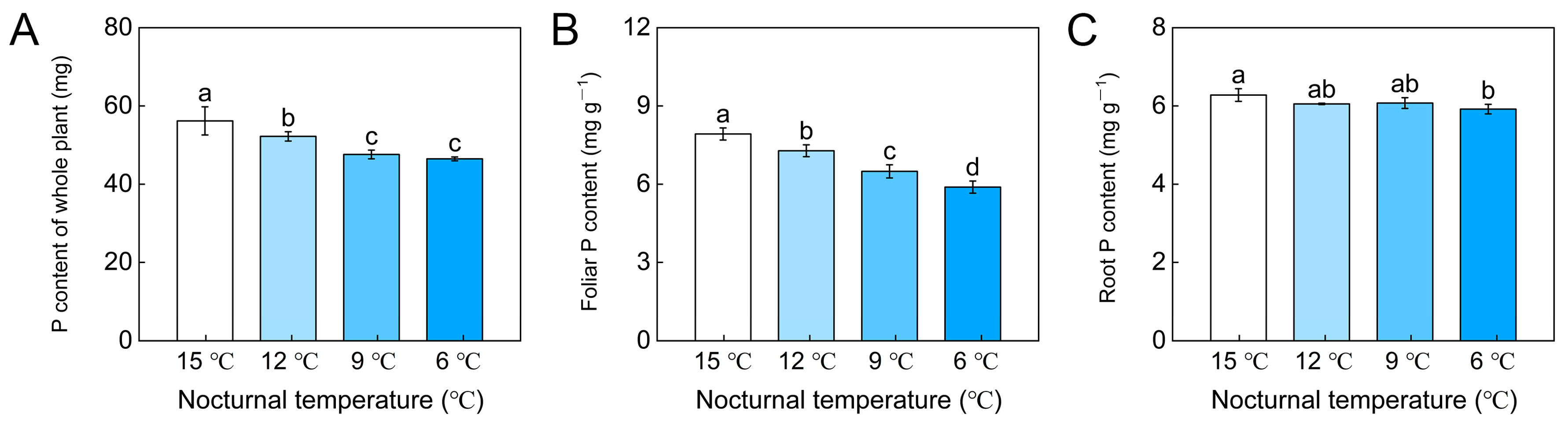 Horticulturae 09 00536 g003 Horticulturae 09 00536 g003