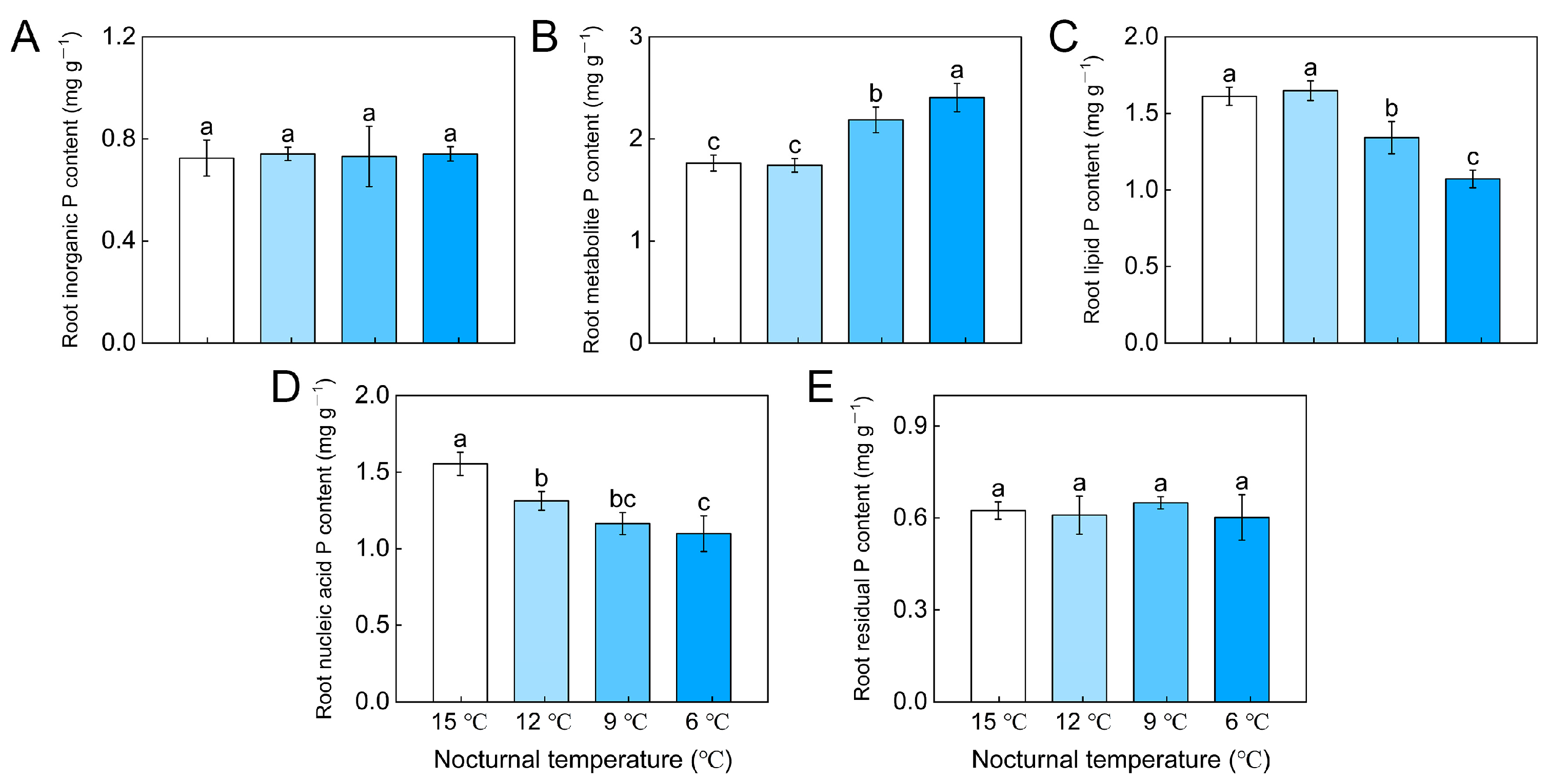 Horticulturae 09 00536 g005 Horticulturae 09 00536 g005