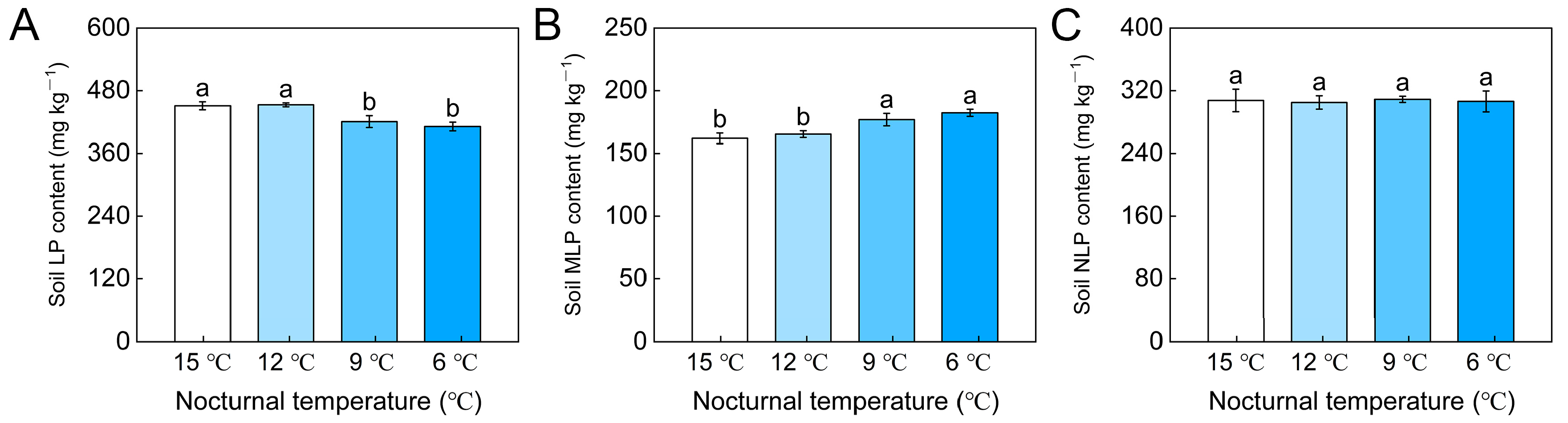 Horticulturae 09 00536 g007 Horticulturae 09 00536 g007