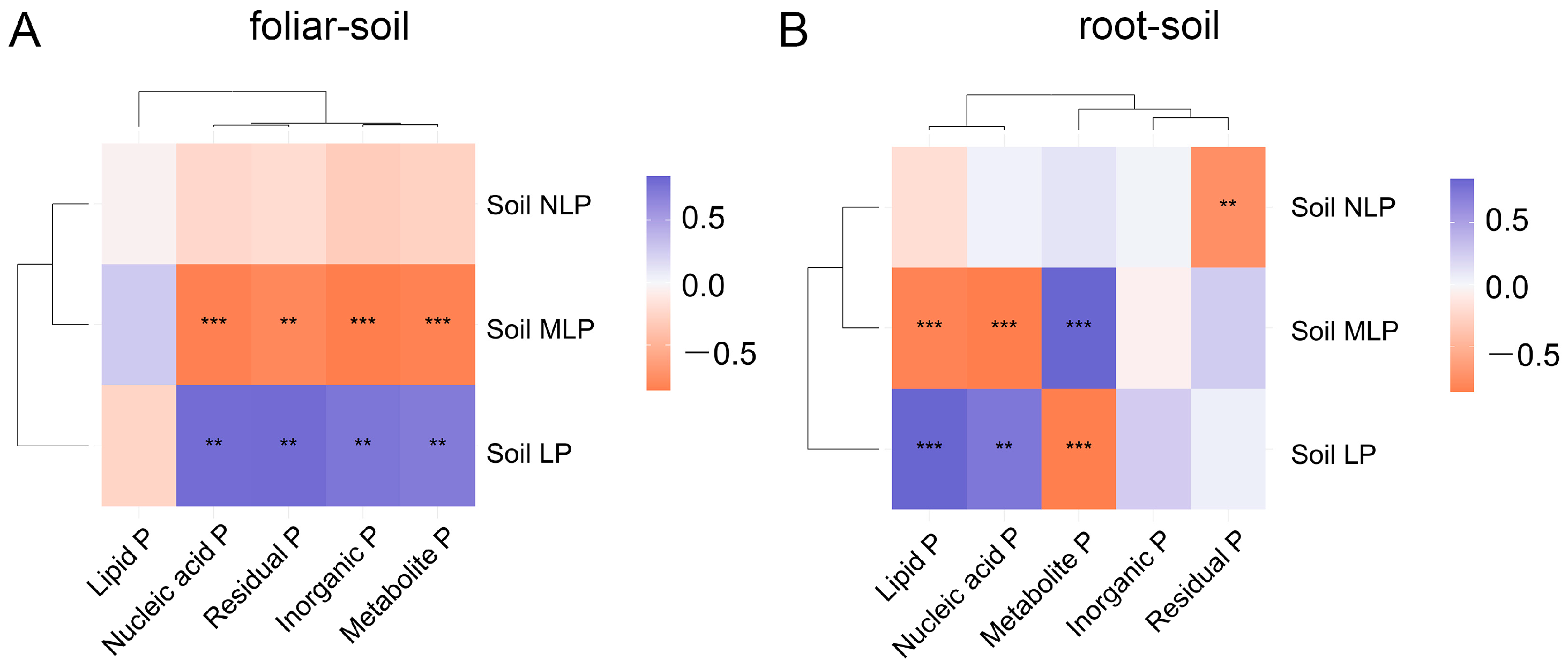 Horticulturae 09 00536 g008 Horticulturae 09 00536 g008
