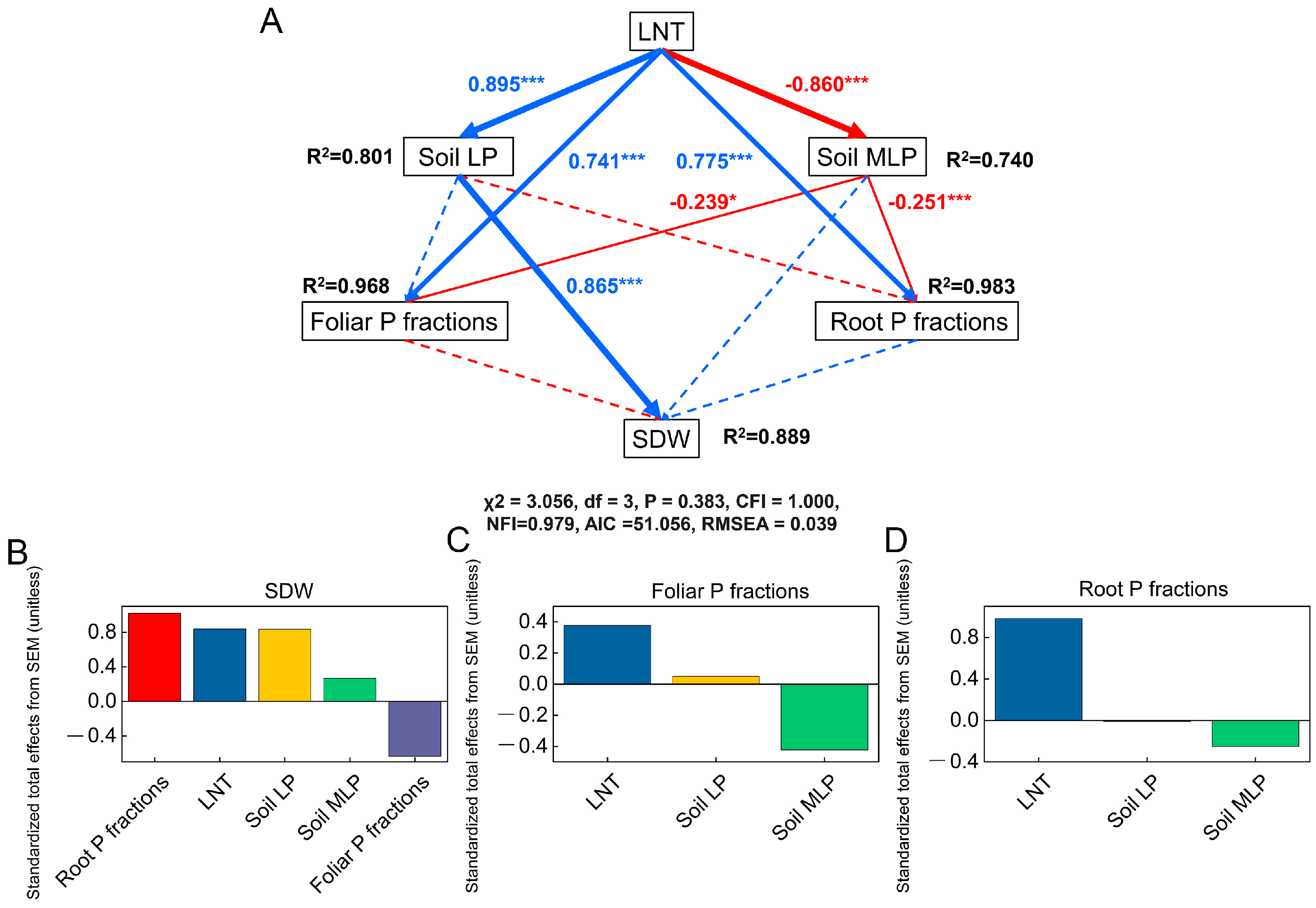 Horticulturae 09 00536 g009 Horticulturae 09 00536 g009
