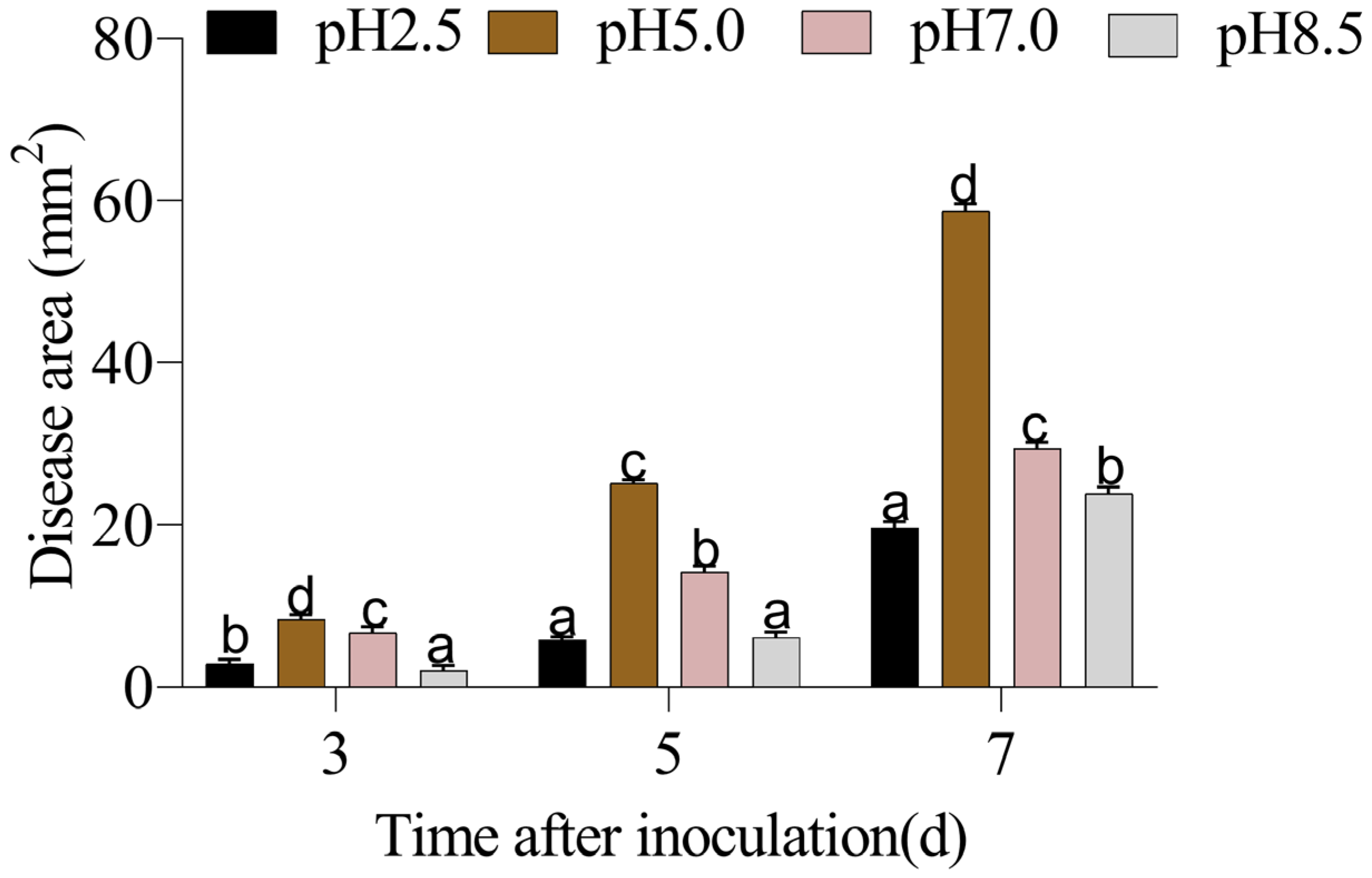Horticulturae 09 00538 g001 Horticulturae 09 00538 g001