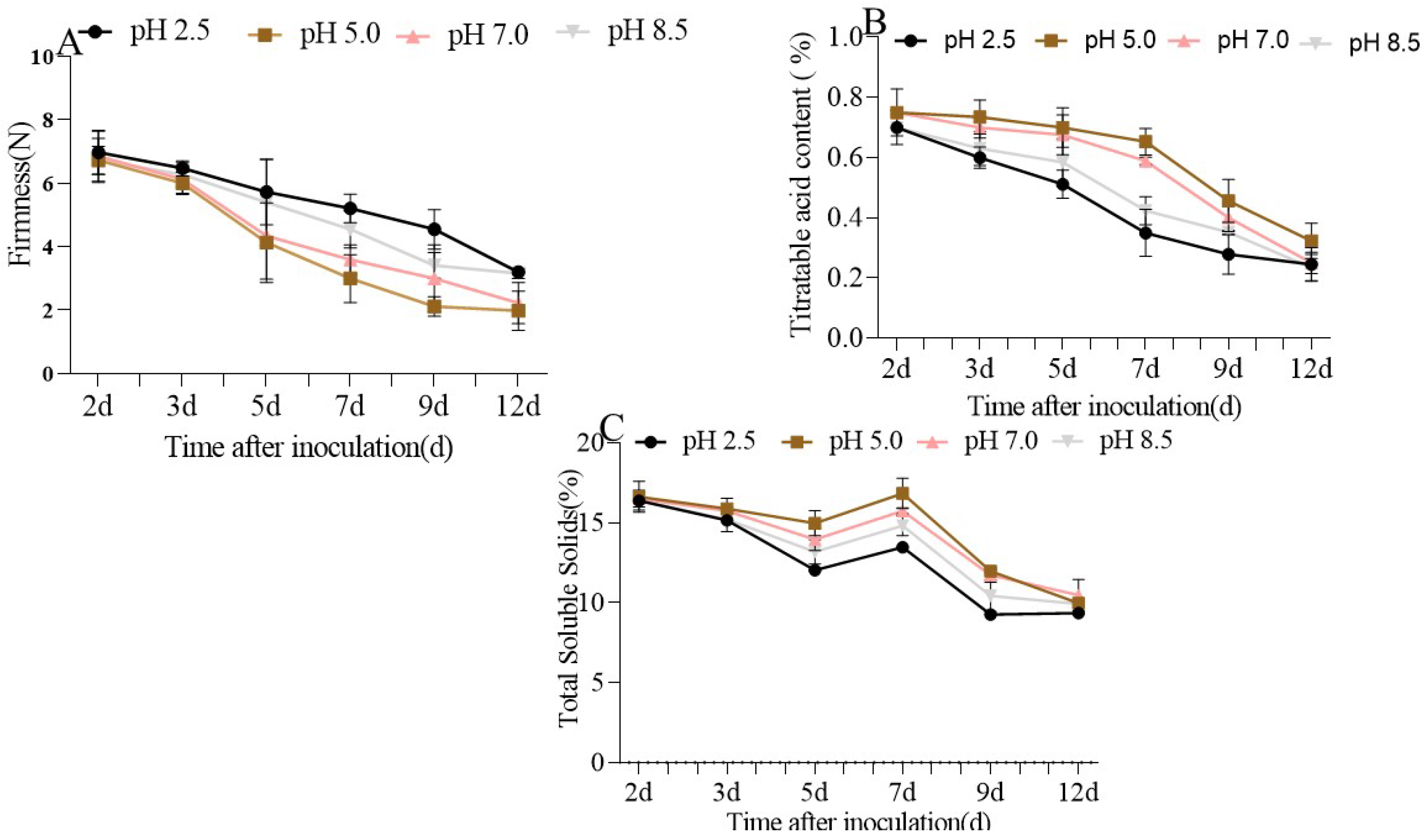 Horticulturae 09 00538 g002 Horticulturae 09 00538 g002
