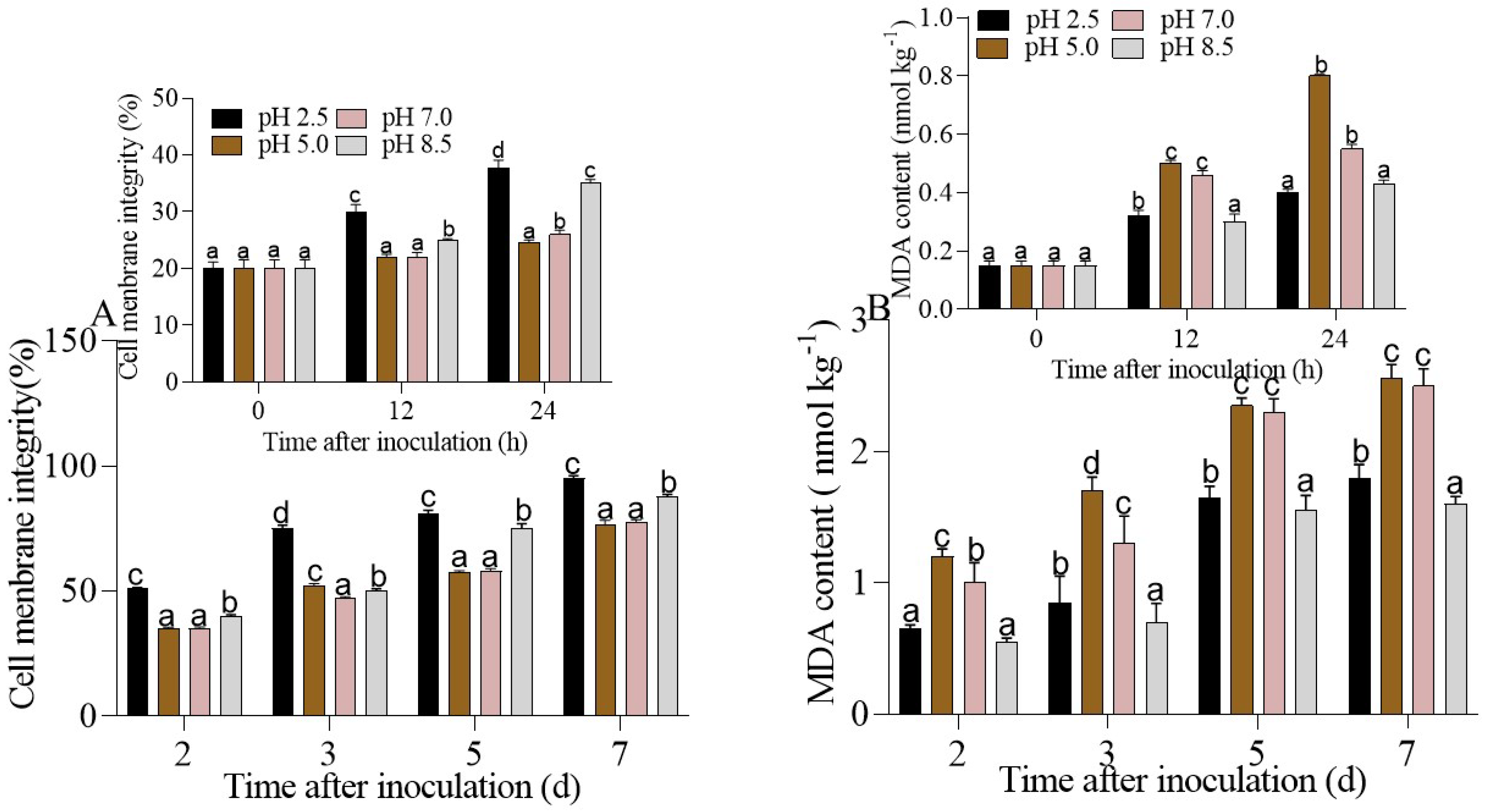 Horticulturae 09 00538 g004 Horticulturae 09 00538 g004