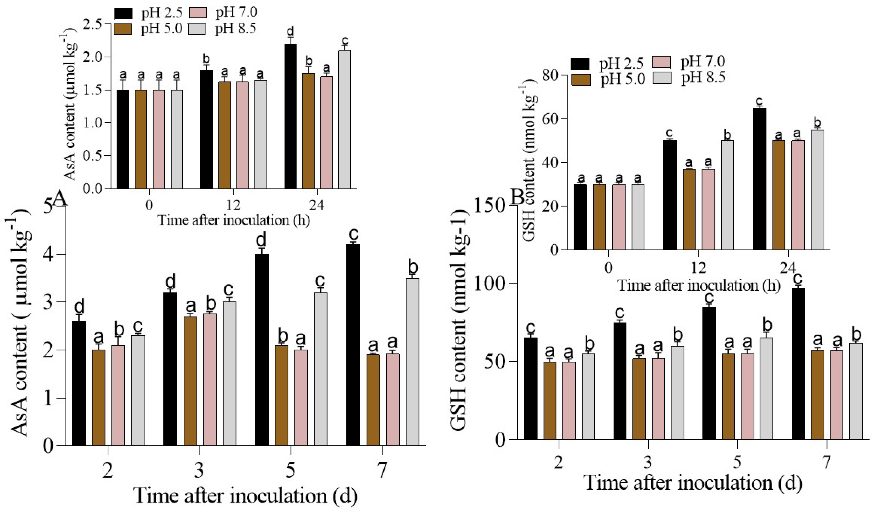Horticulturae 09 00538 g007 Horticulturae 09 00538 g007