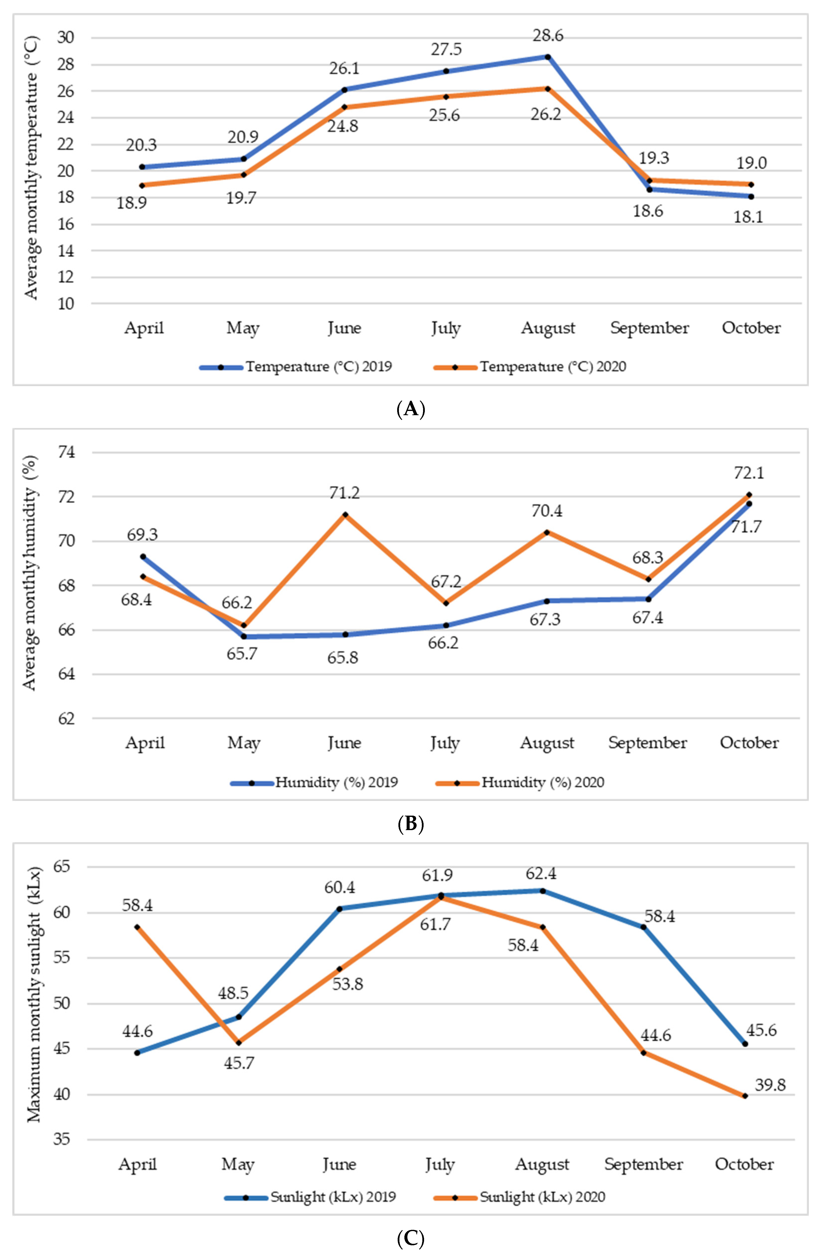 Horticulturae 09 00541 g001