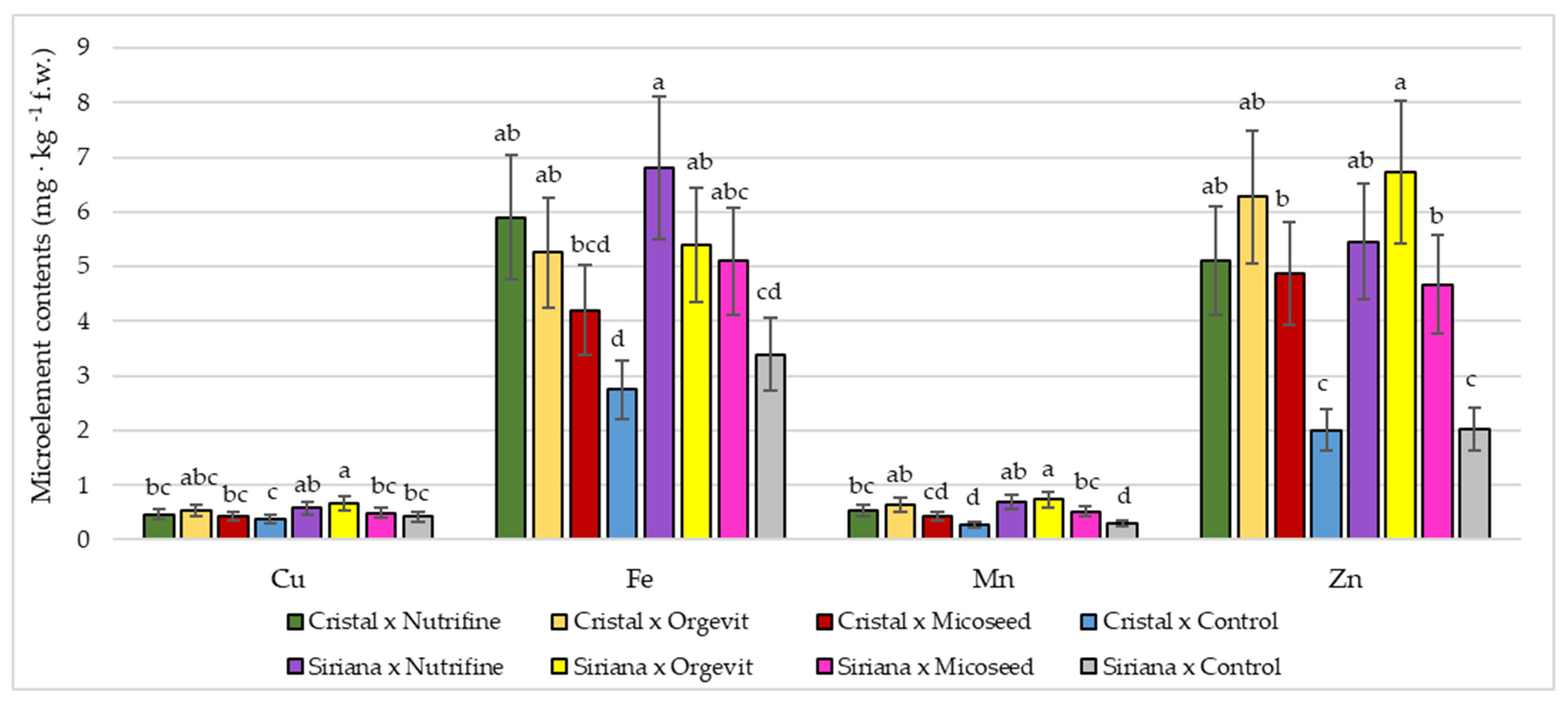 Horticulturae 09 00541 g002