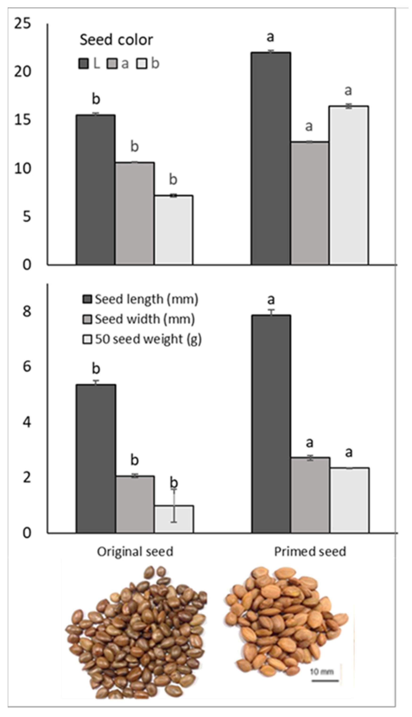 Horticulturae 09 00542 g001