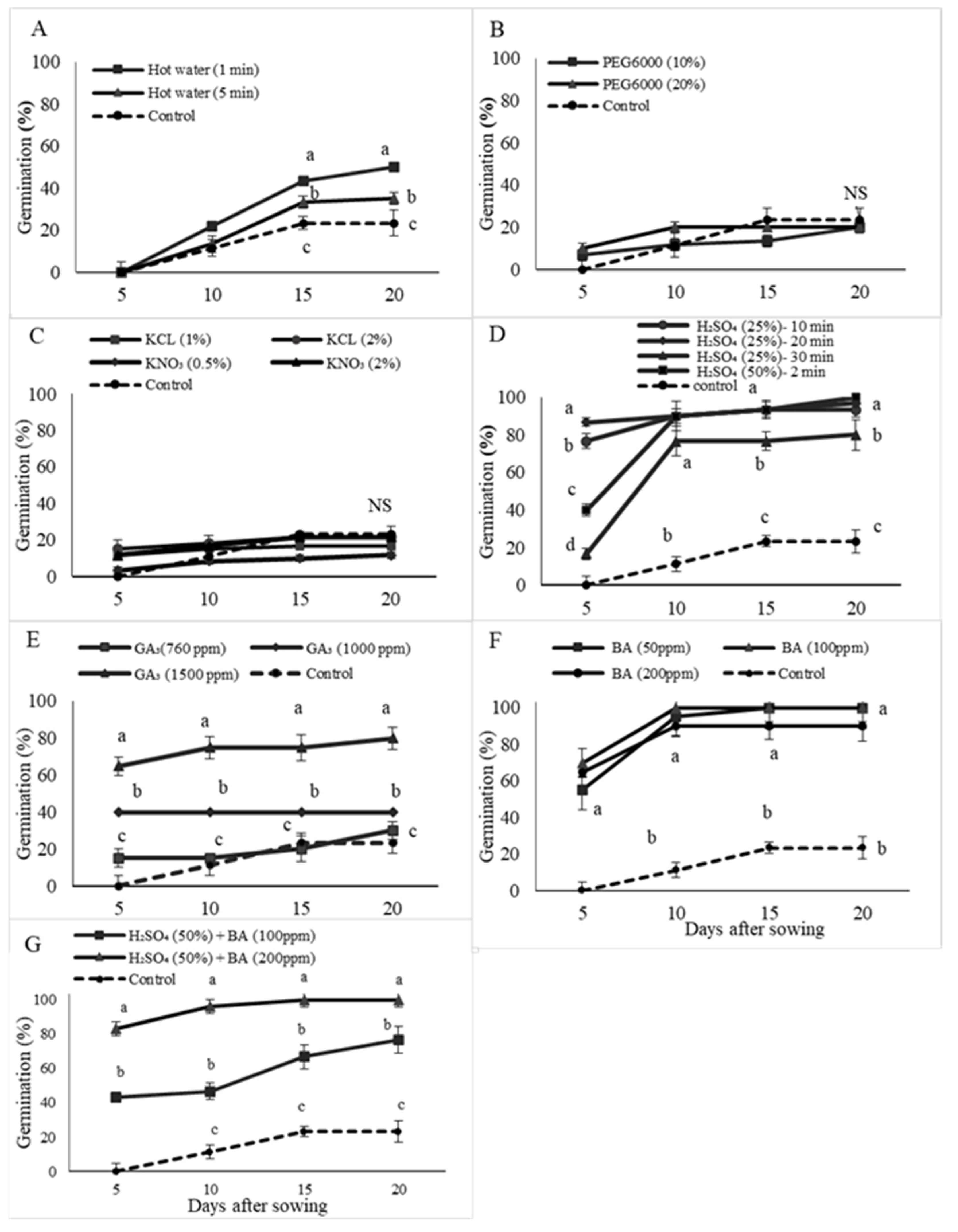 Horticulturae 09 00542 g002