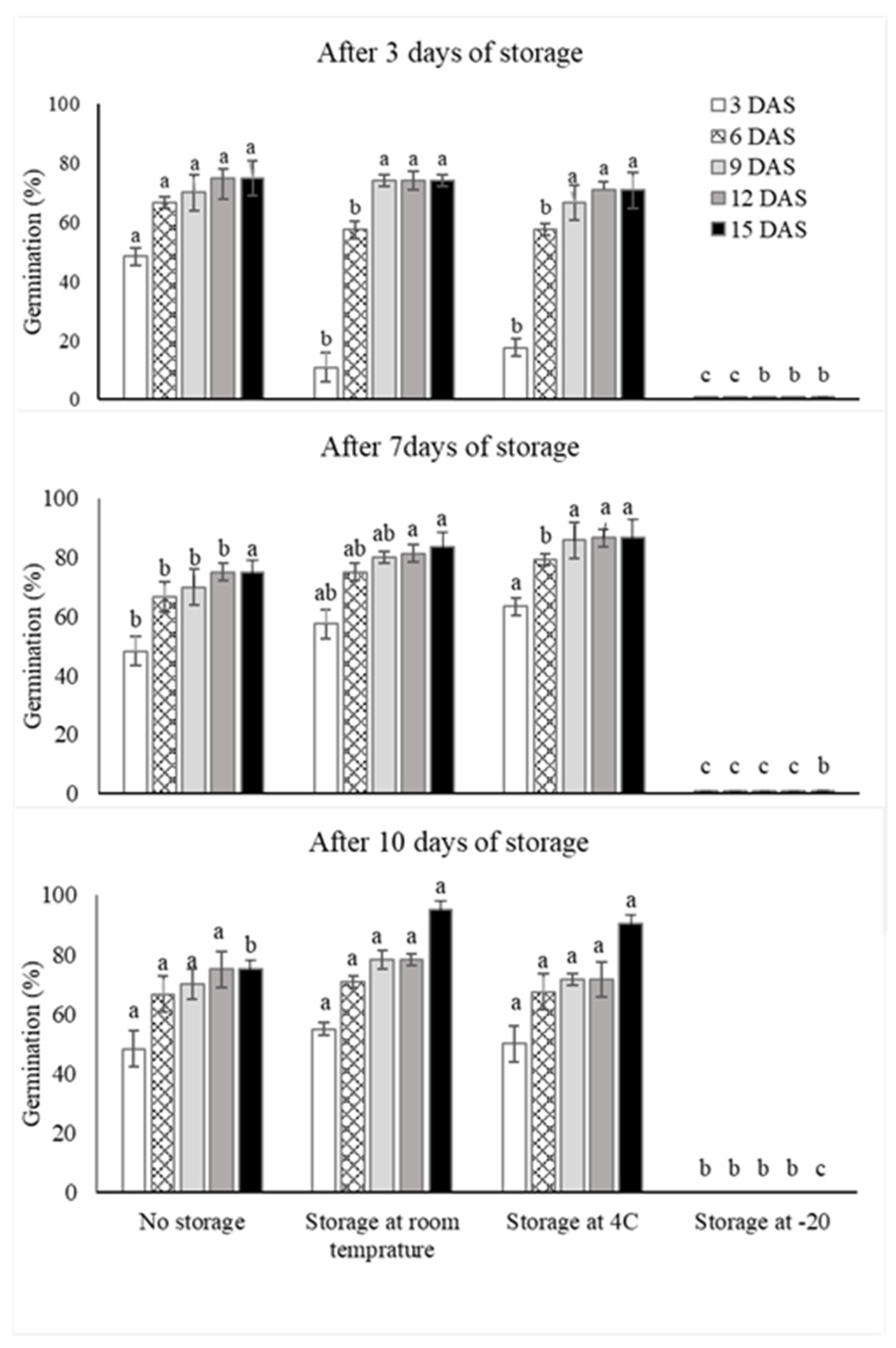 Horticulturae 09 00542 g006
