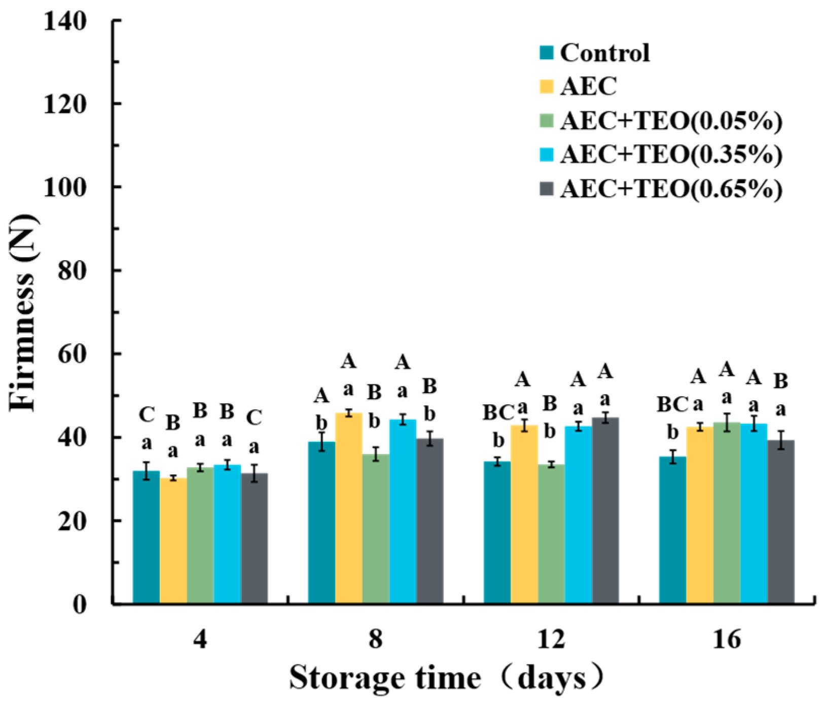 Horticulturae 09 00543 g003 Horticulturae 09 00543 g003