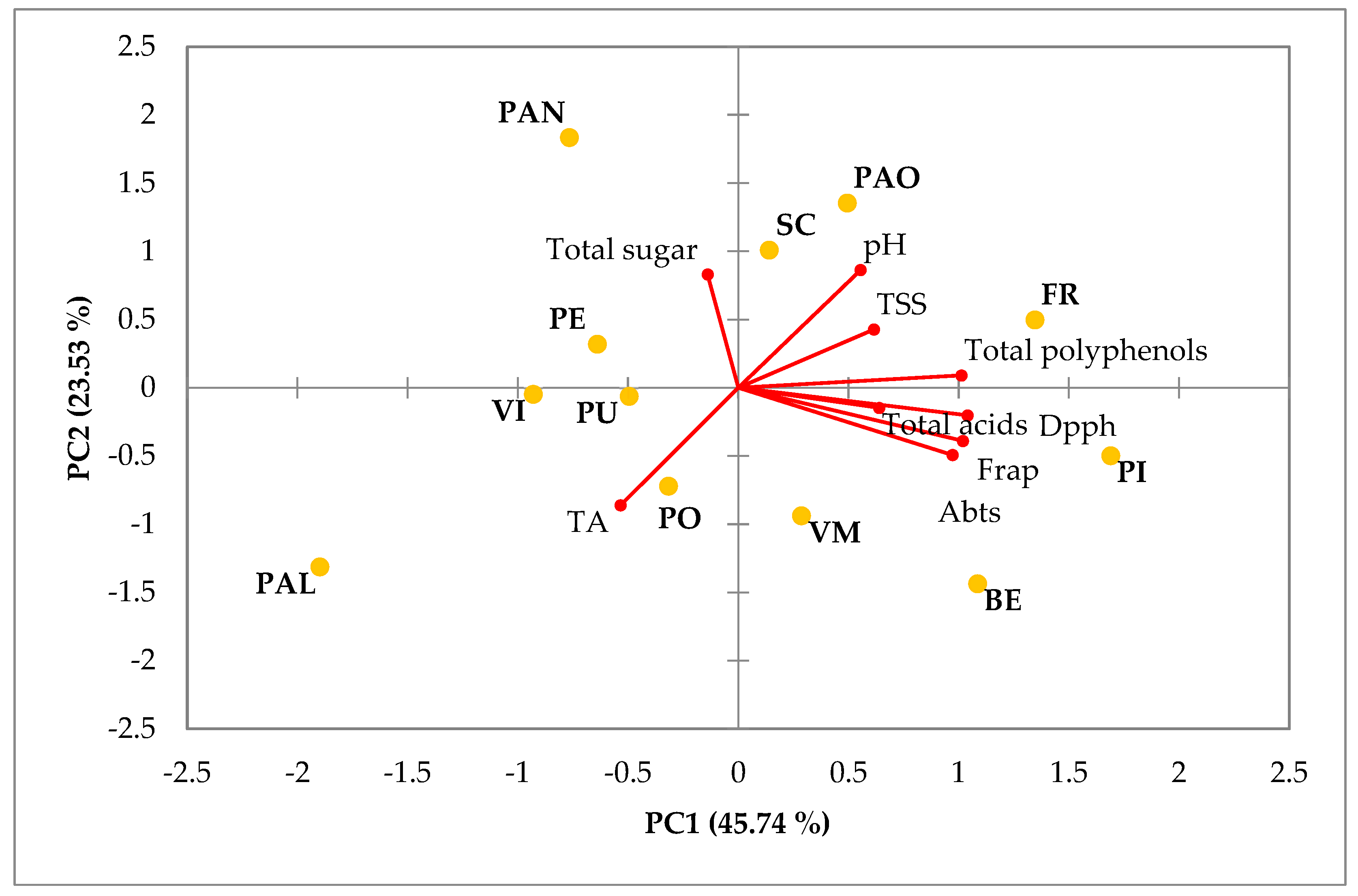Horticulturae 09 00546 g002