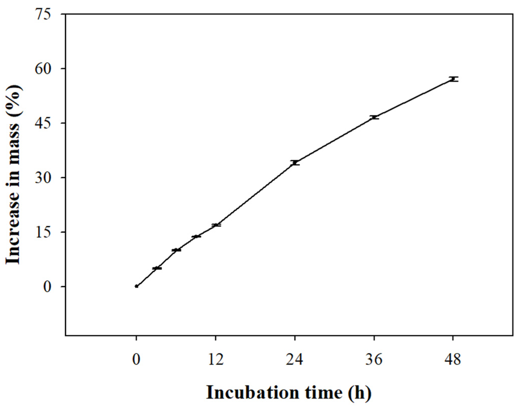 Horticulturae 09 00547 g002