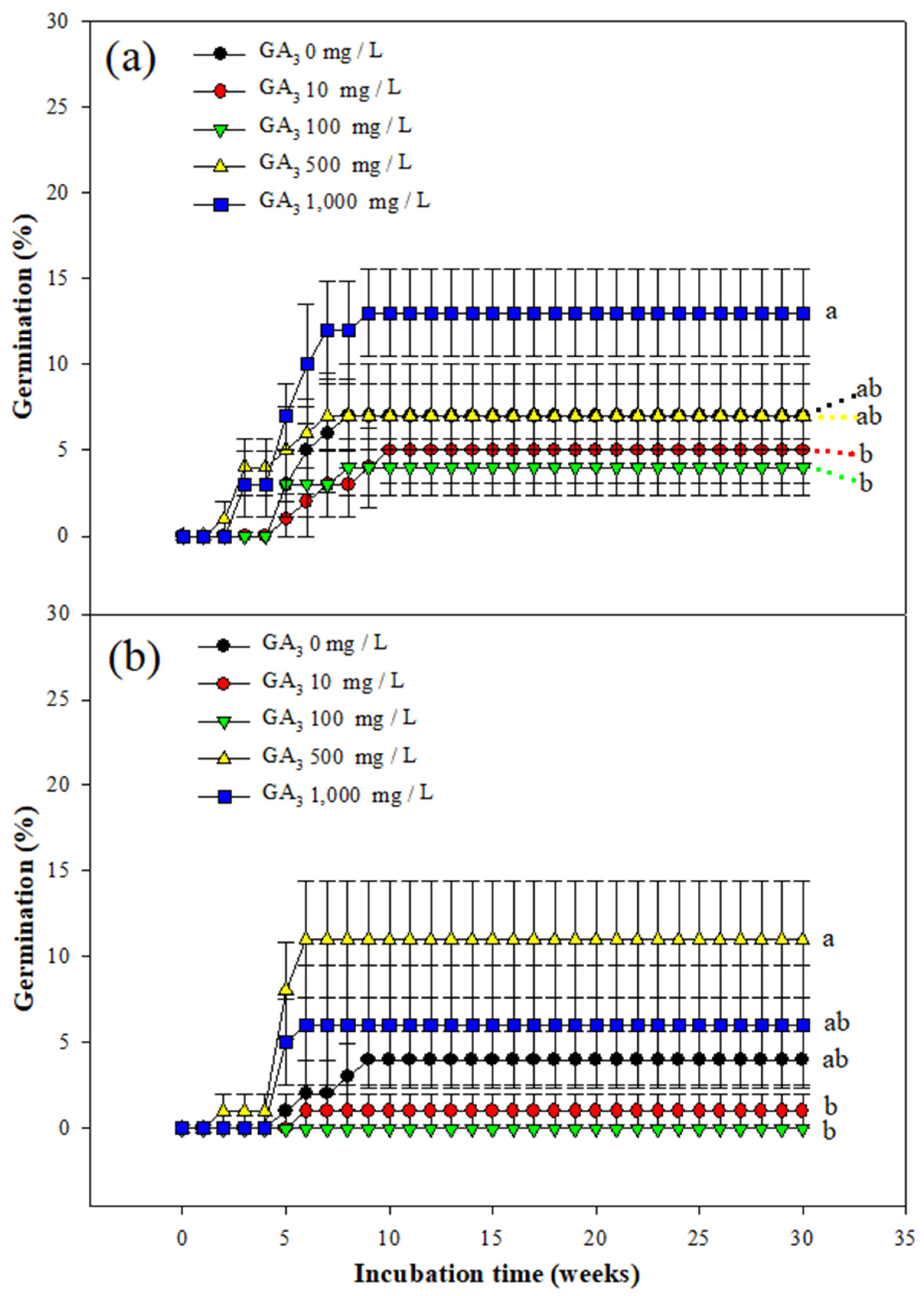 Horticulturae 09 00547 g003