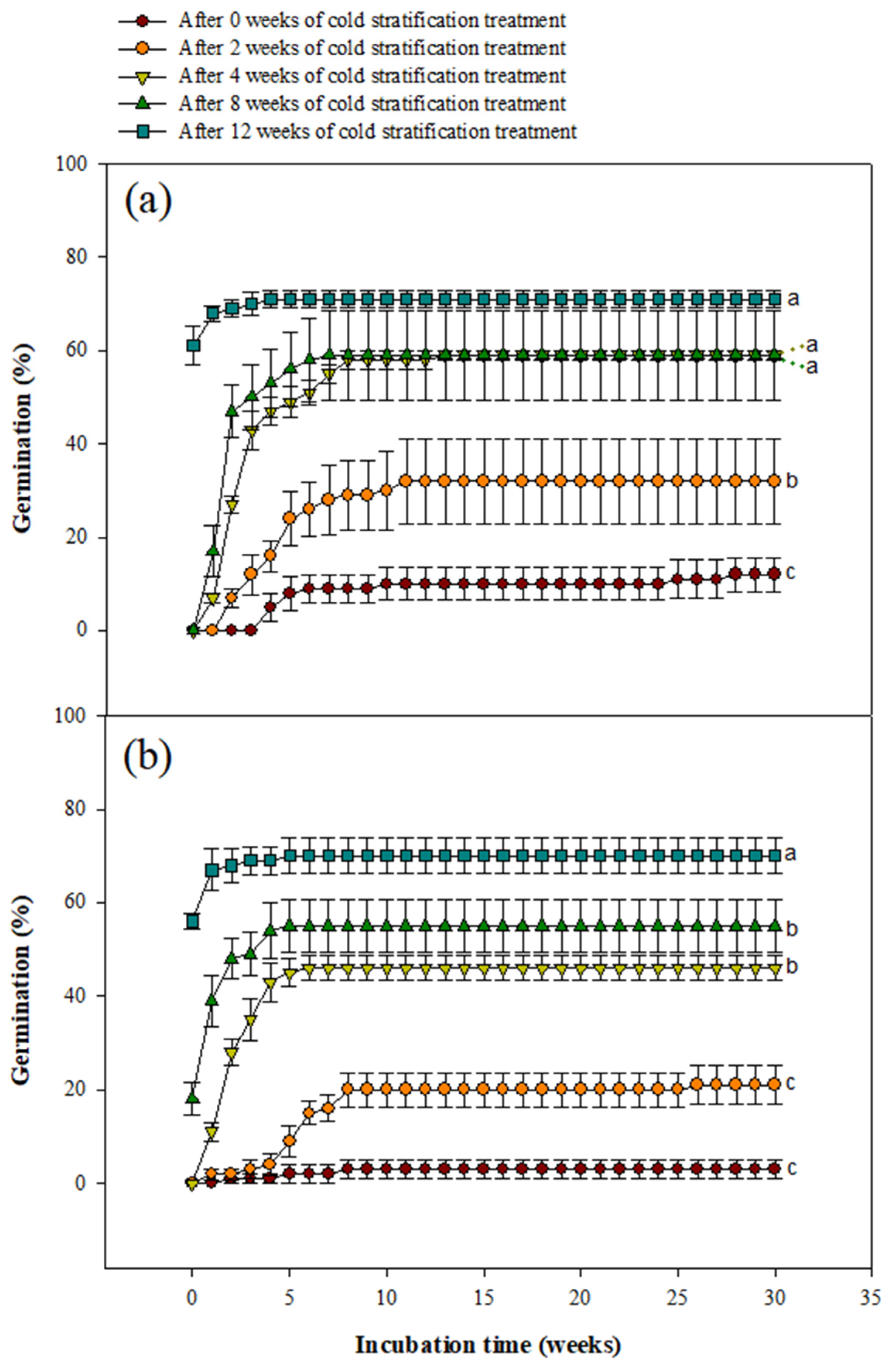 Horticulturae 09 00547 g004