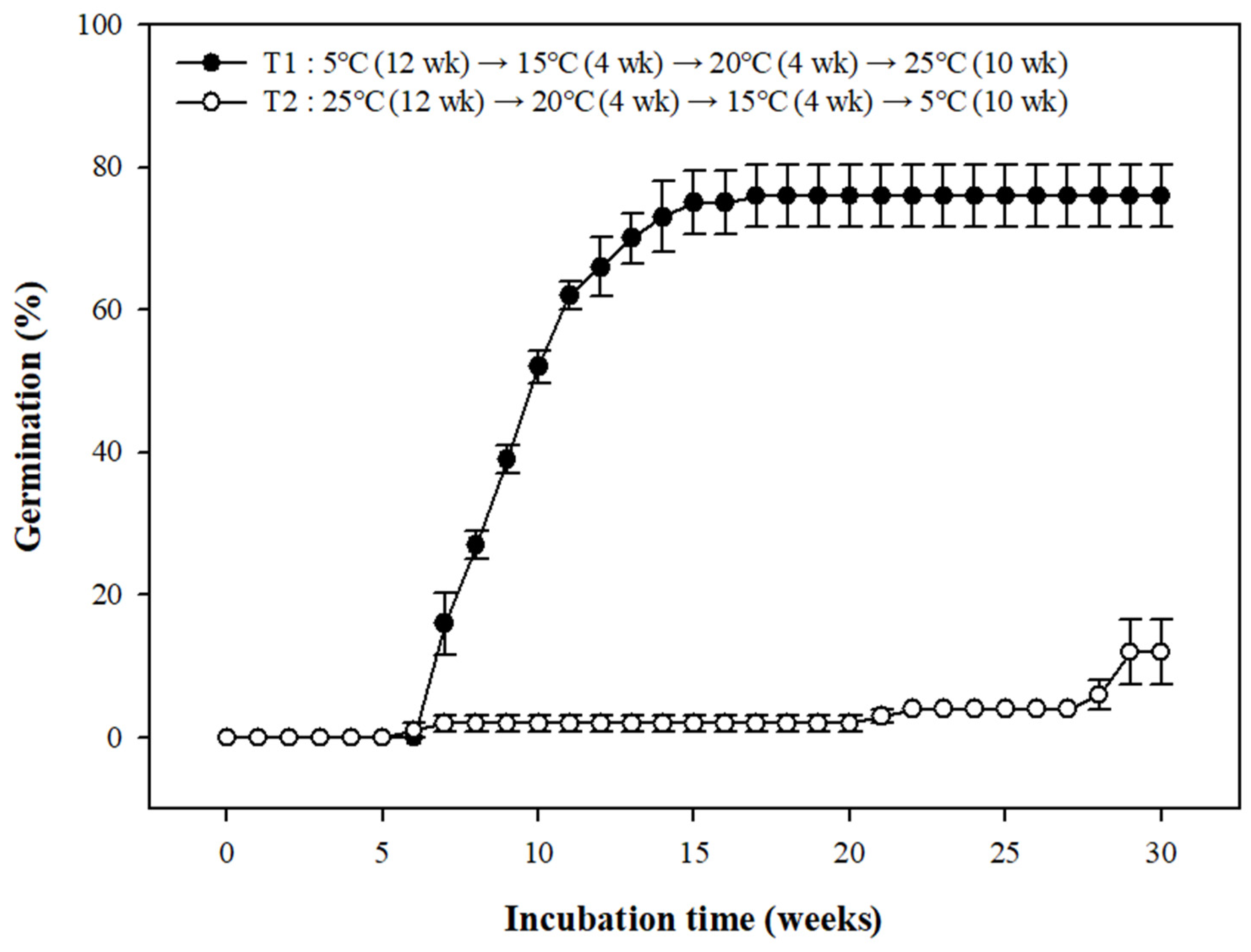Horticulturae 09 00547 g005