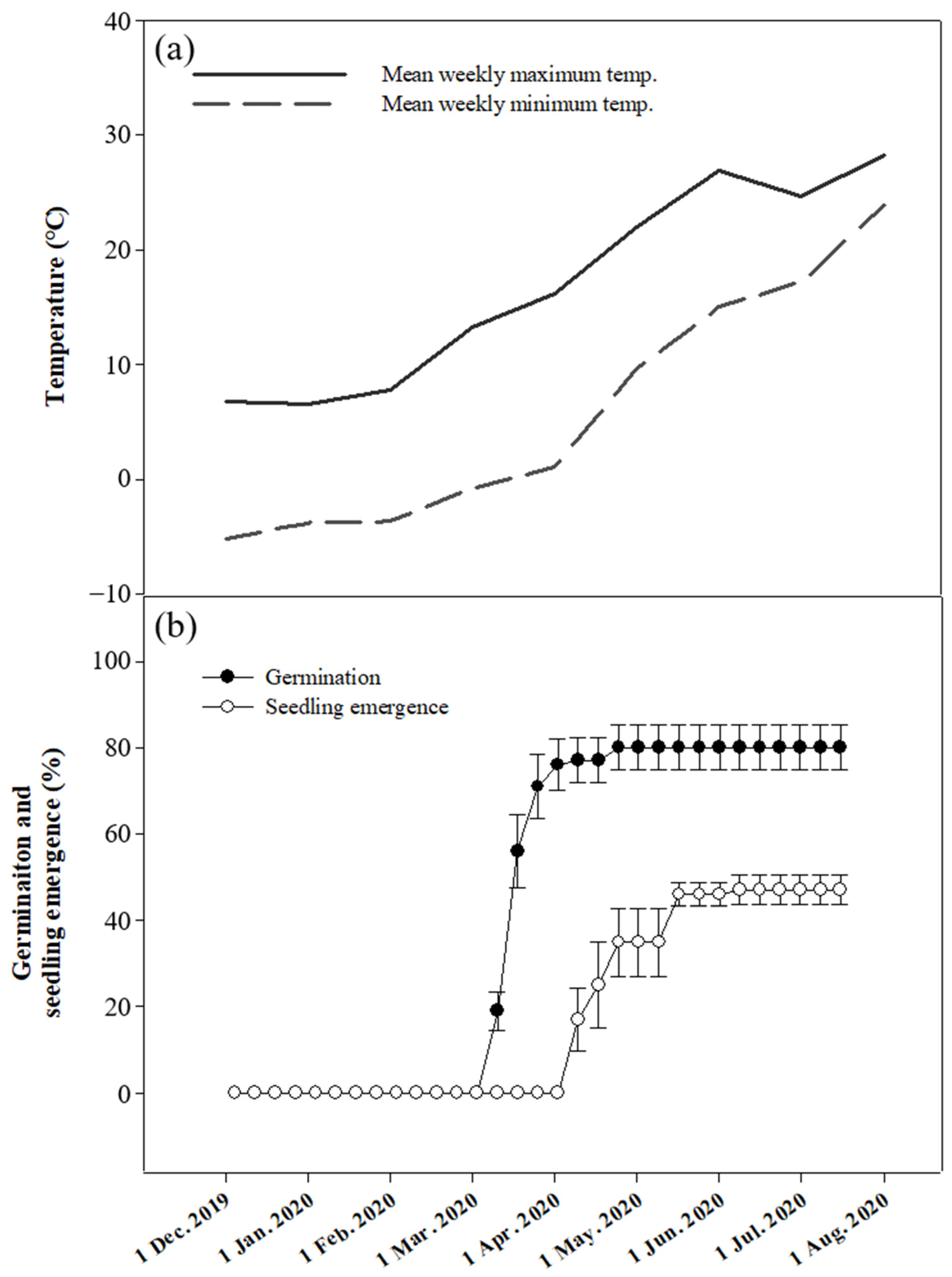 Horticulturae 09 00547 g007
