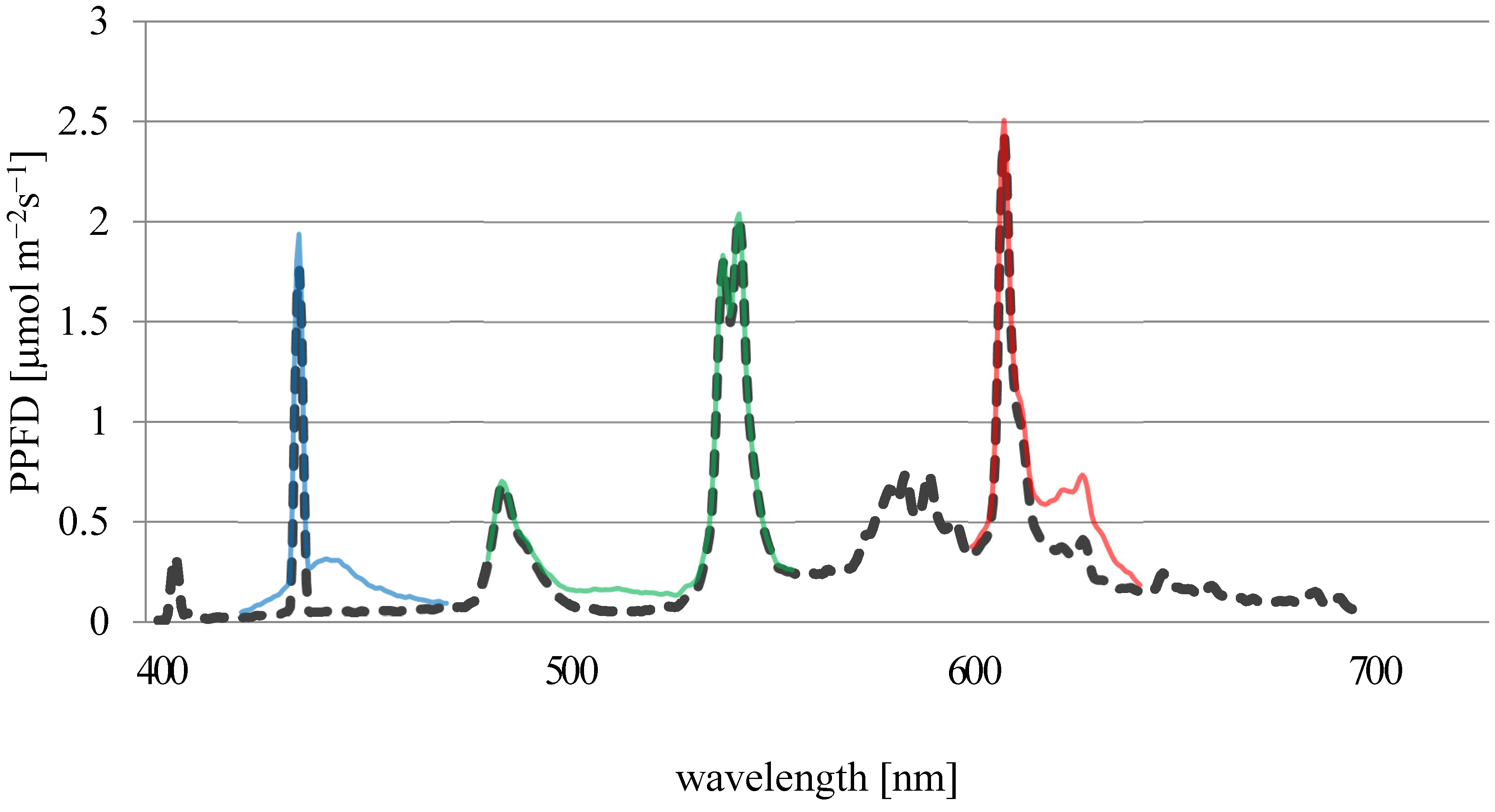 Horticulturae 09 00548 g001