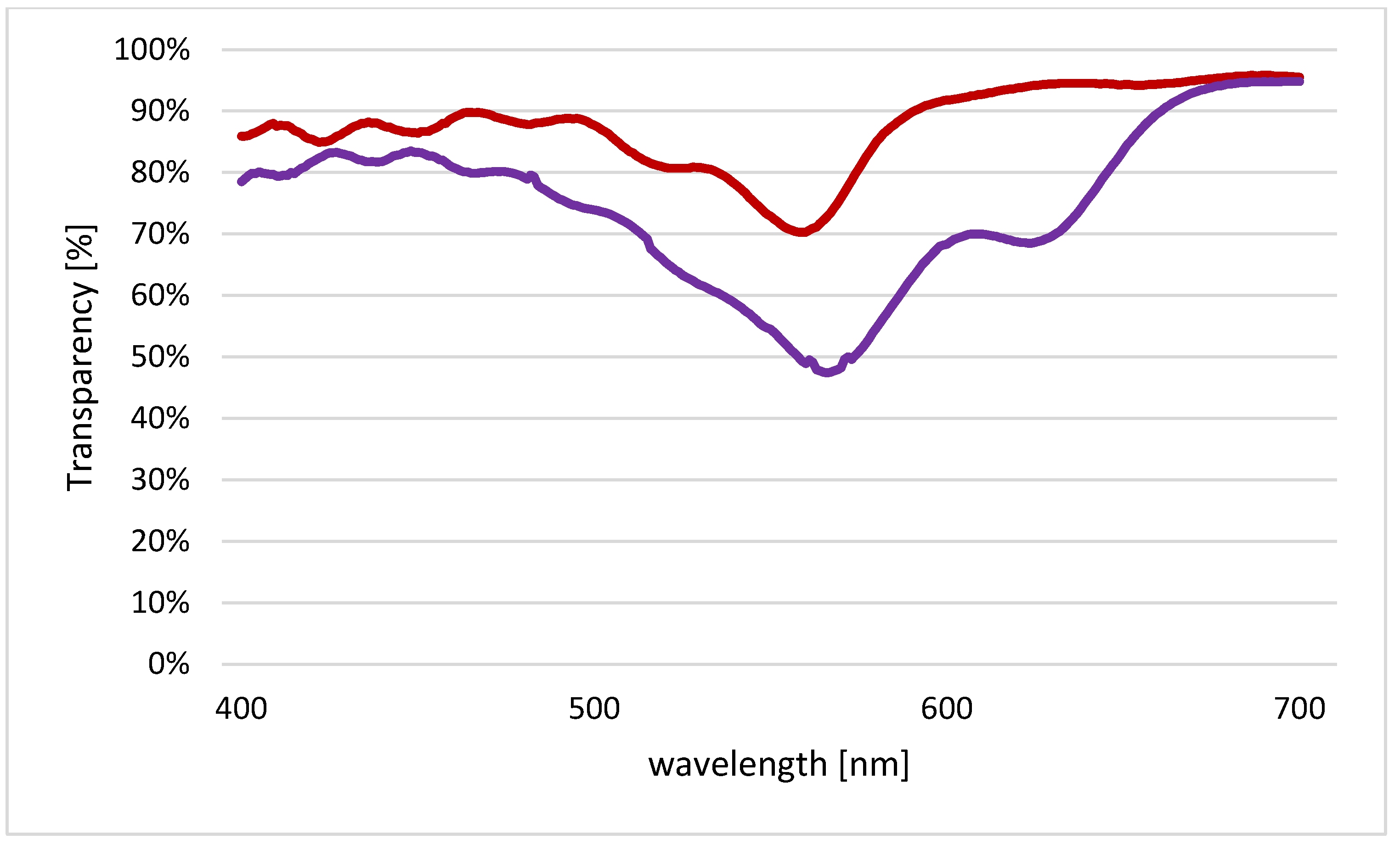 Horticulturae 09 00548 g002