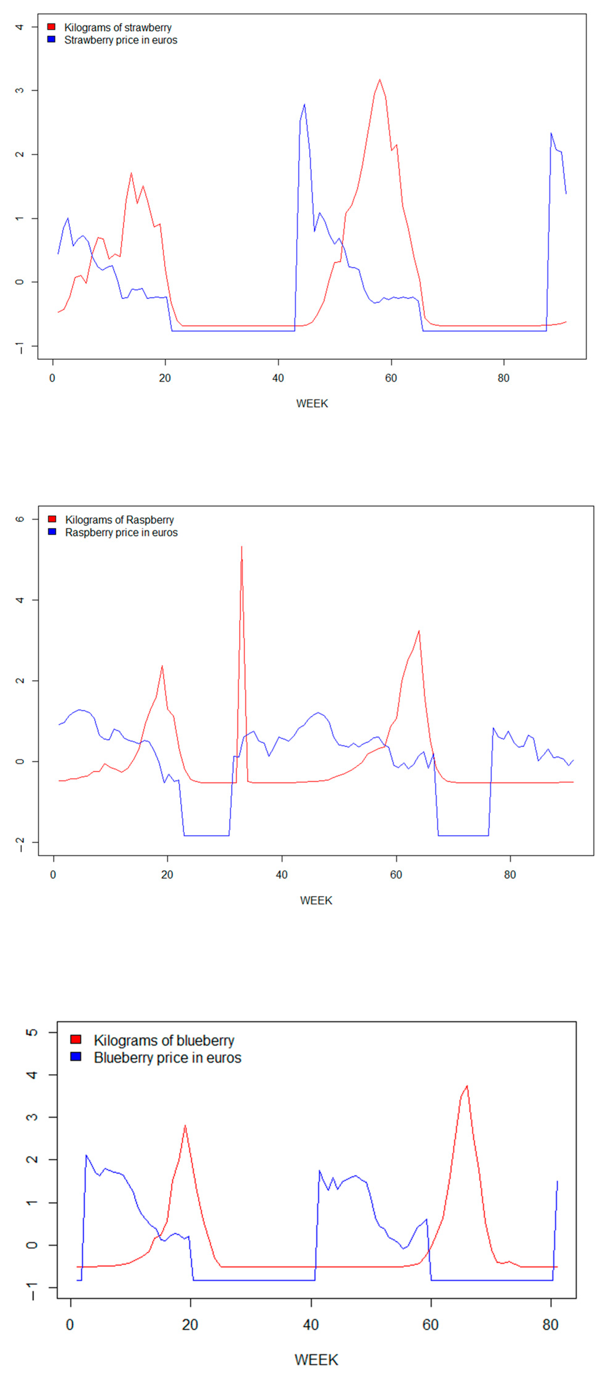 Horticulturae 09 00549 g002