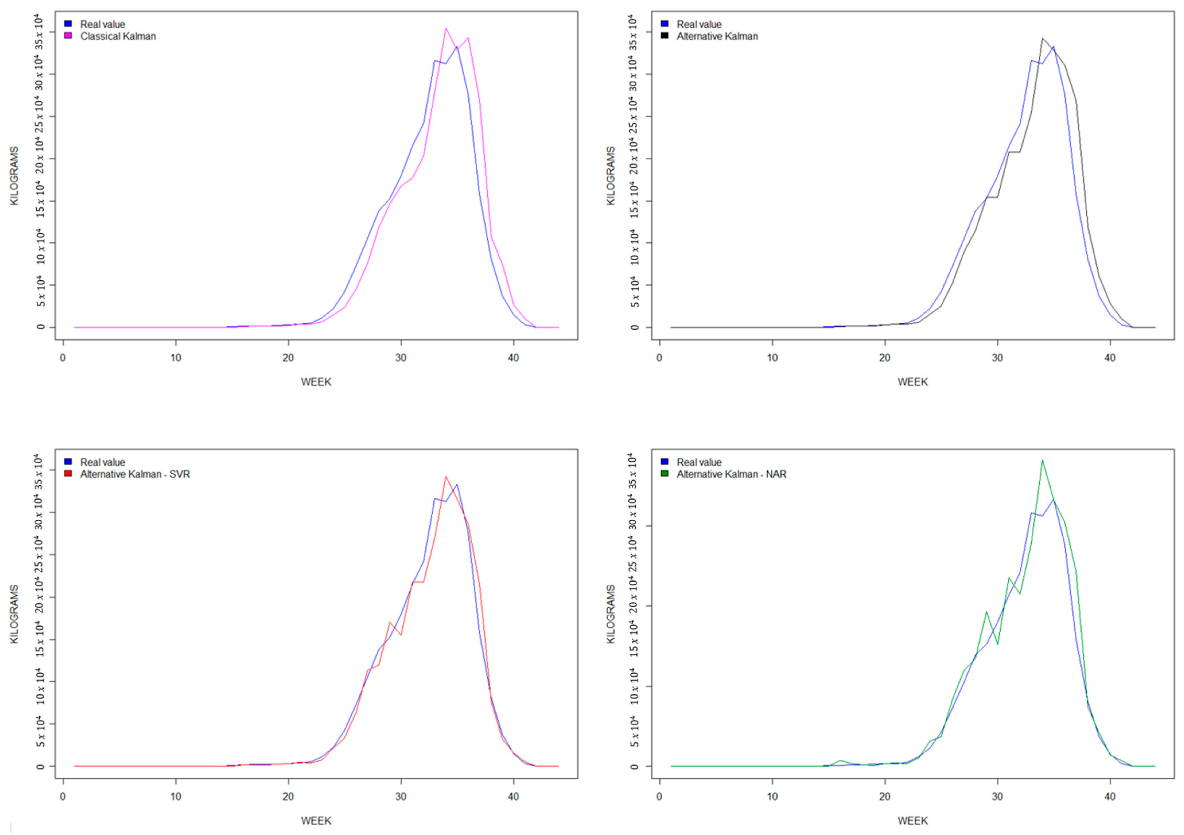 Horticulturae 09 00549 g005
