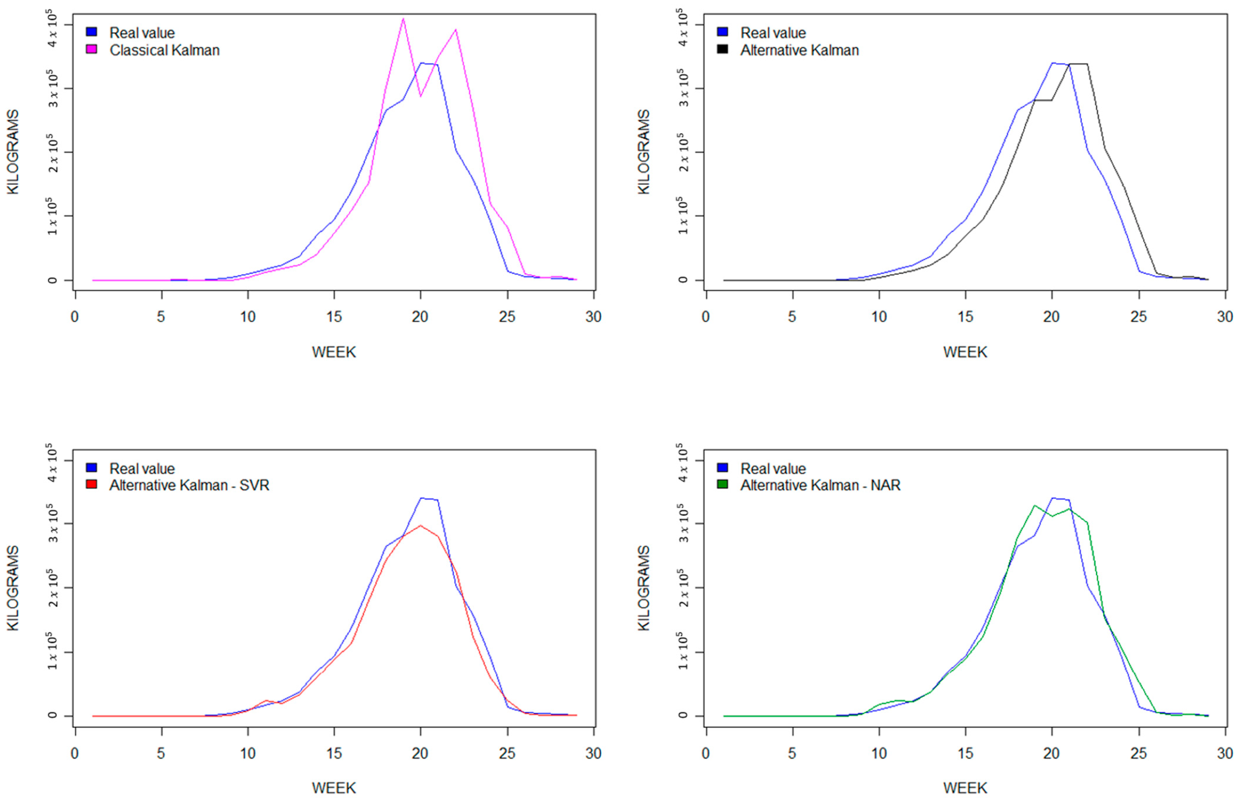 Horticulturae 09 00549 g006