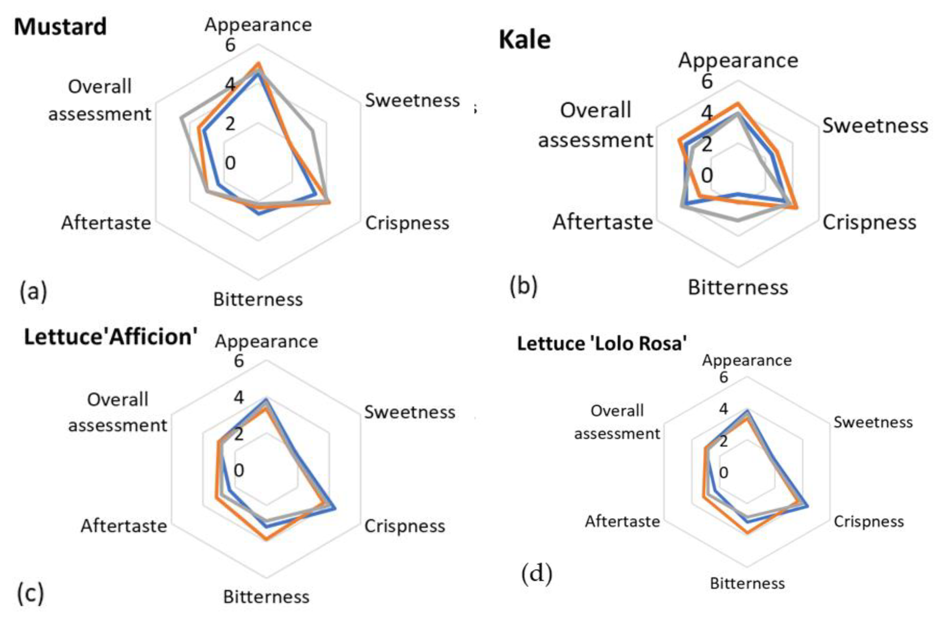 Horticulturae 09 00551 g004a