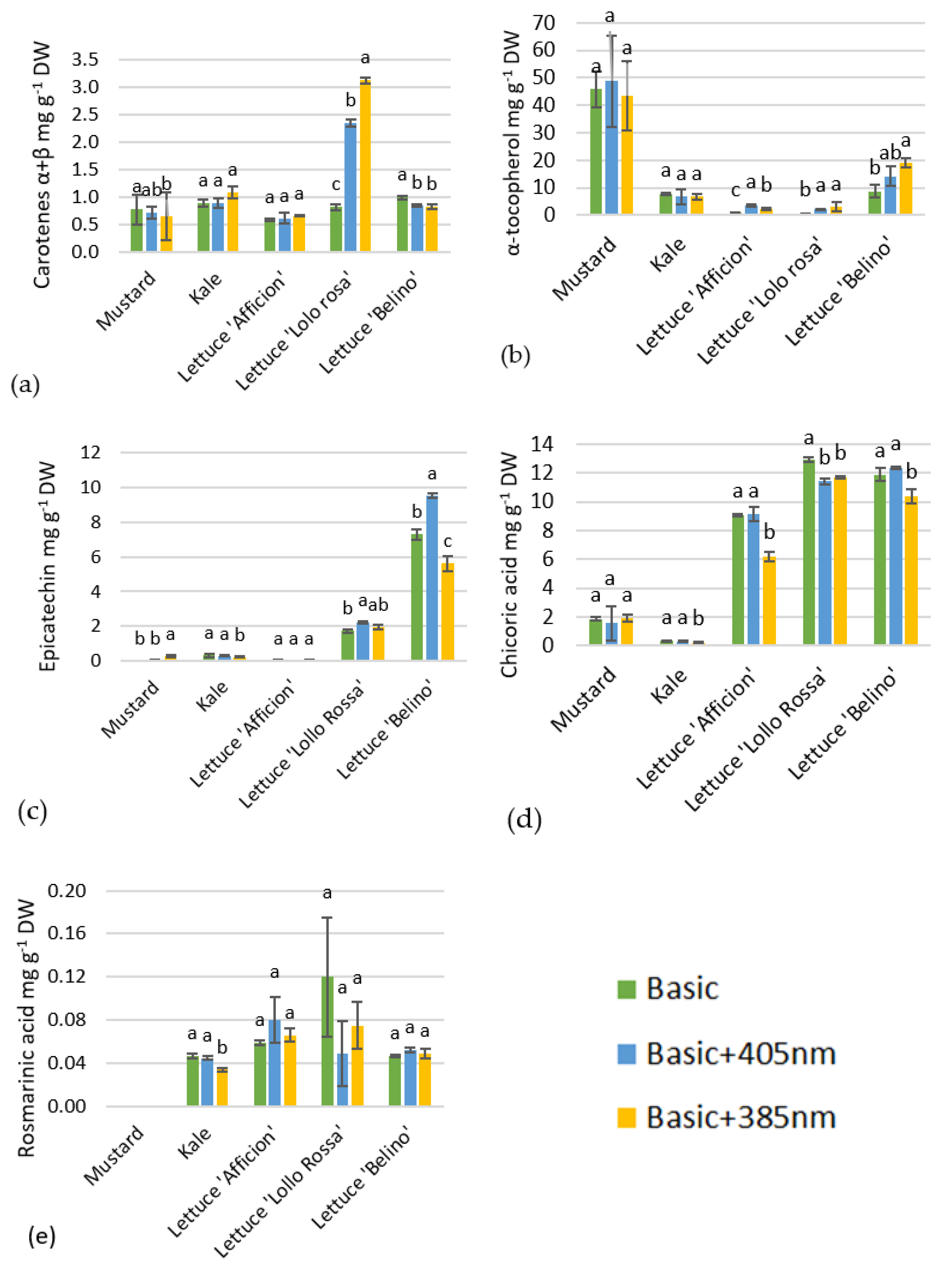 Horticulturae 09 00551 g007