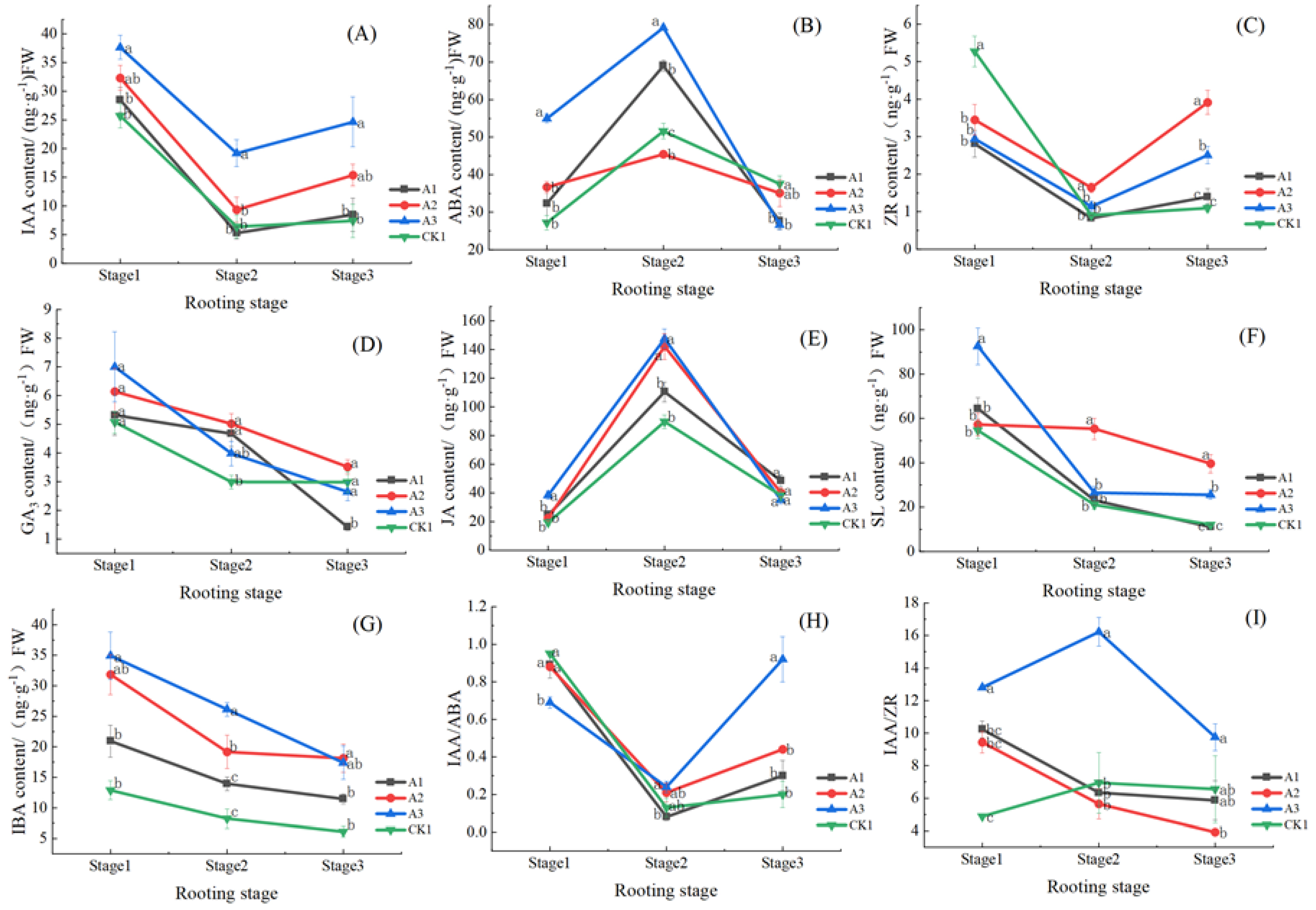 Horticulturae 09 00552 g003 Horticulturae 09 00552 g003
