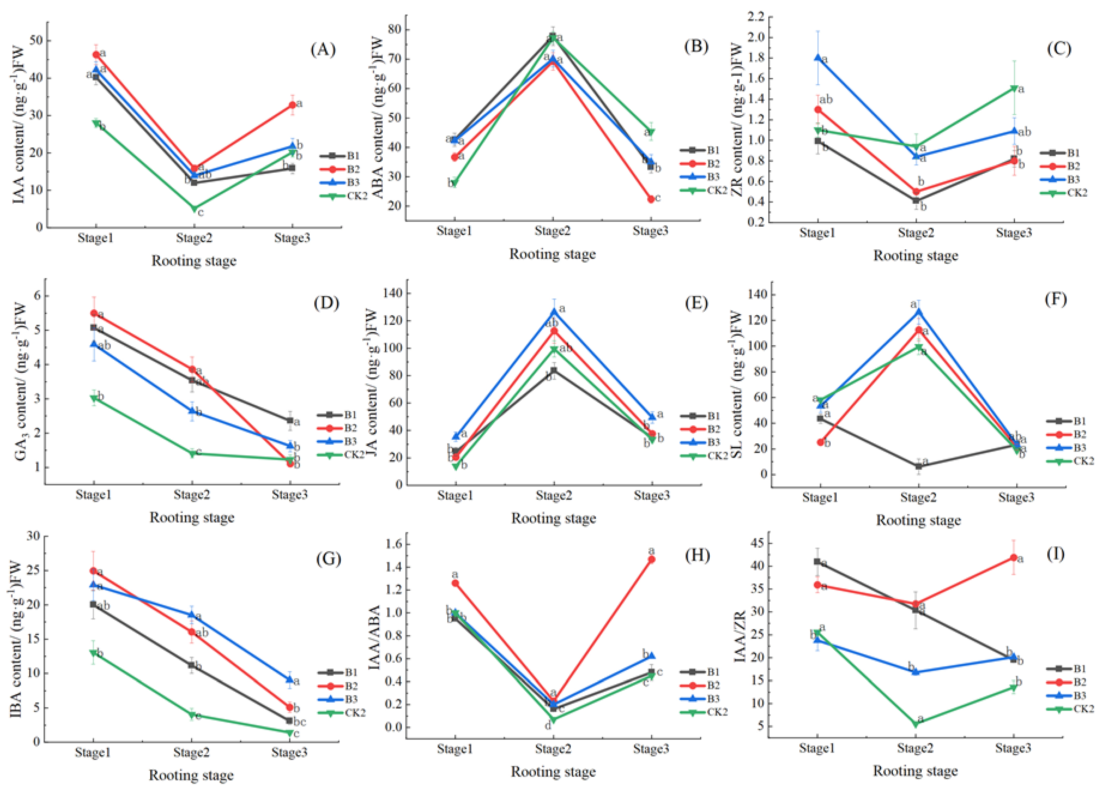 Horticulturae 09 00552 g004 Horticulturae 09 00552 g004