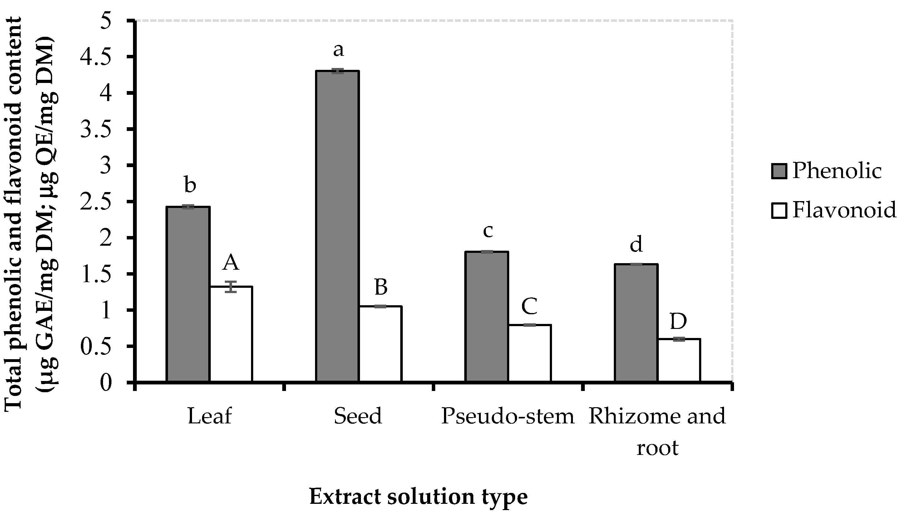 Horticulturae 09 00554 g003 Horticulturae 09 00554 g003