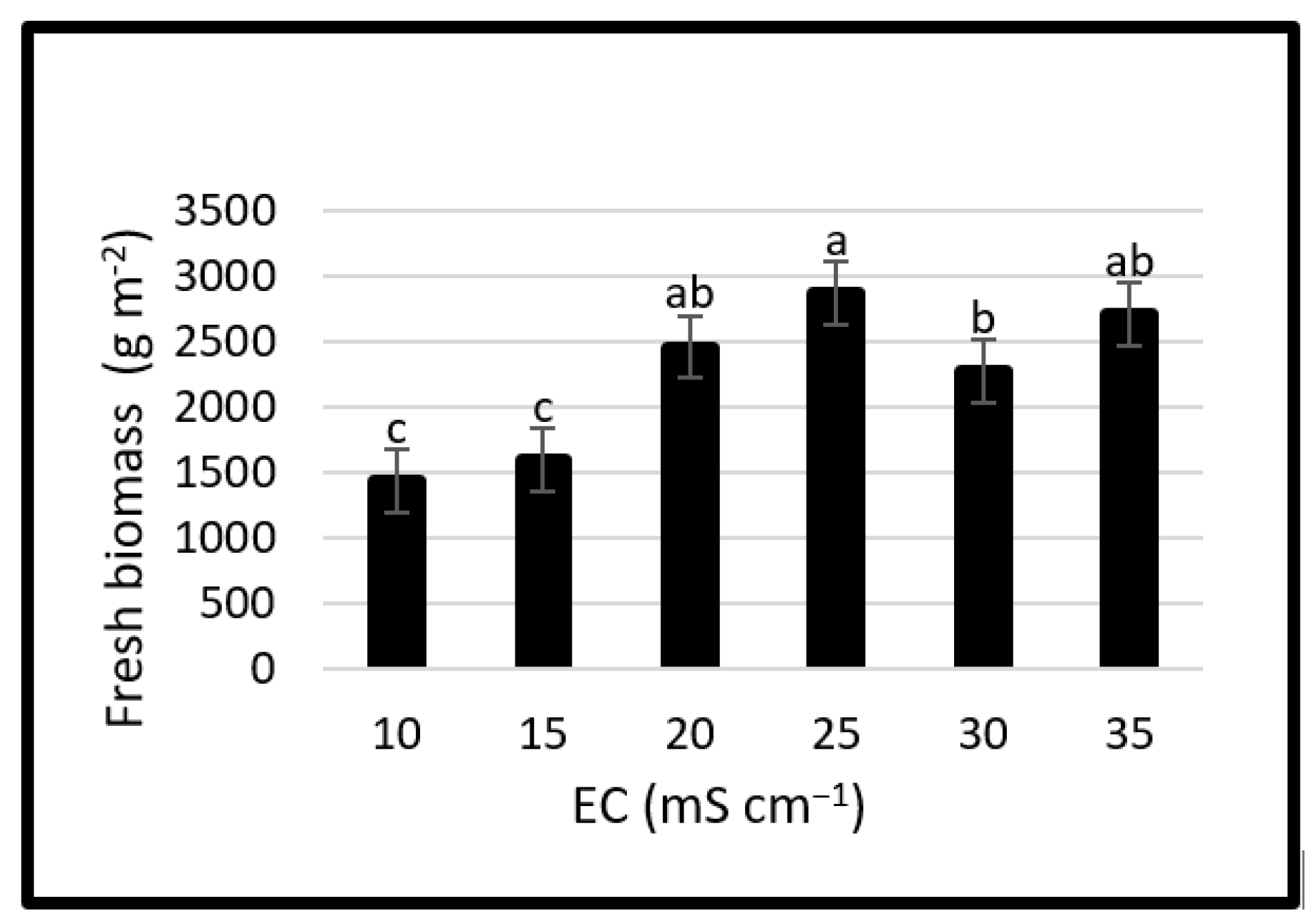 Horticulturae 09 00555 g004 Horticulturae 09 00555 g004