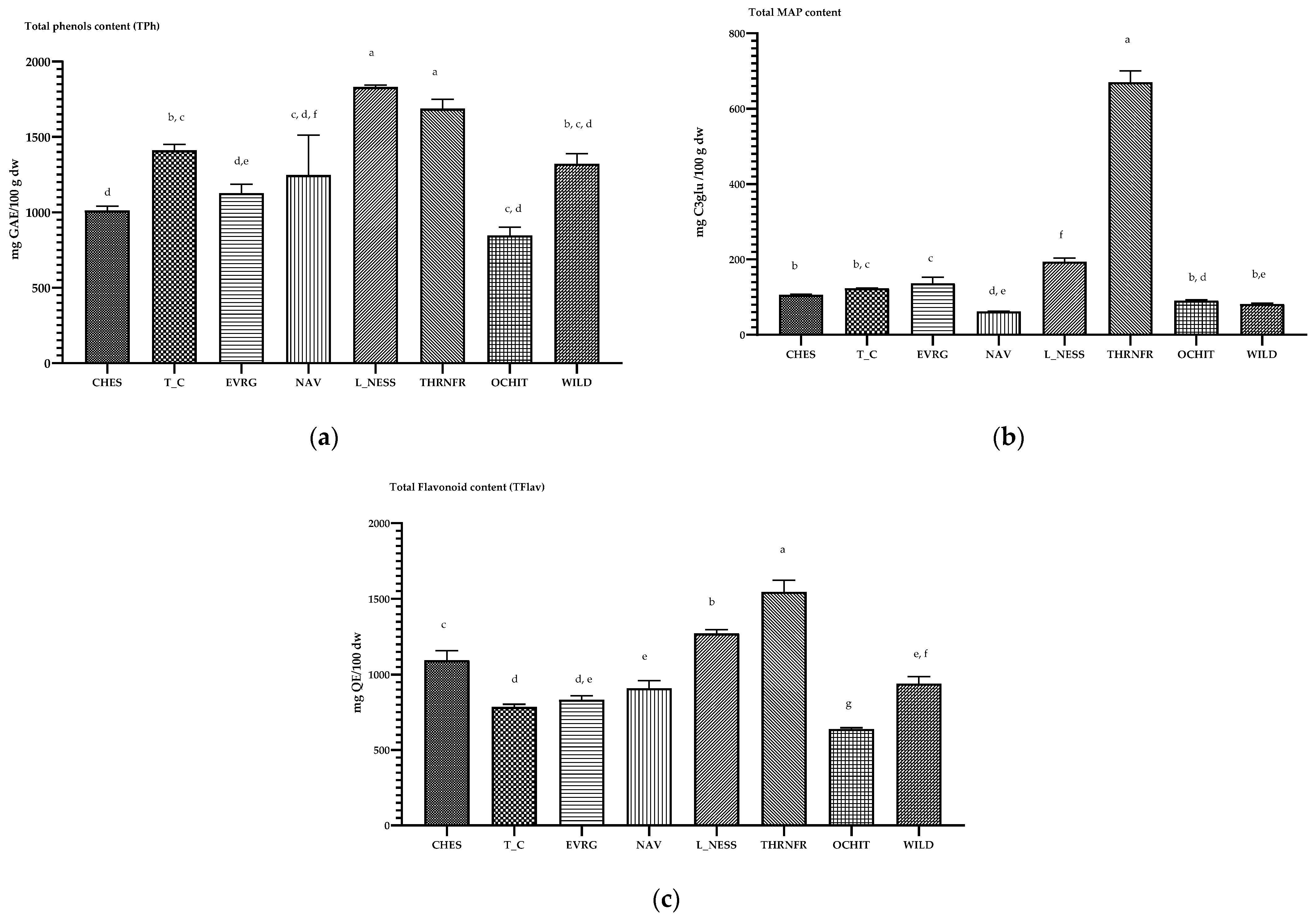 Horticulturae 09 00556 g002 Horticulturae 09 00556 g002