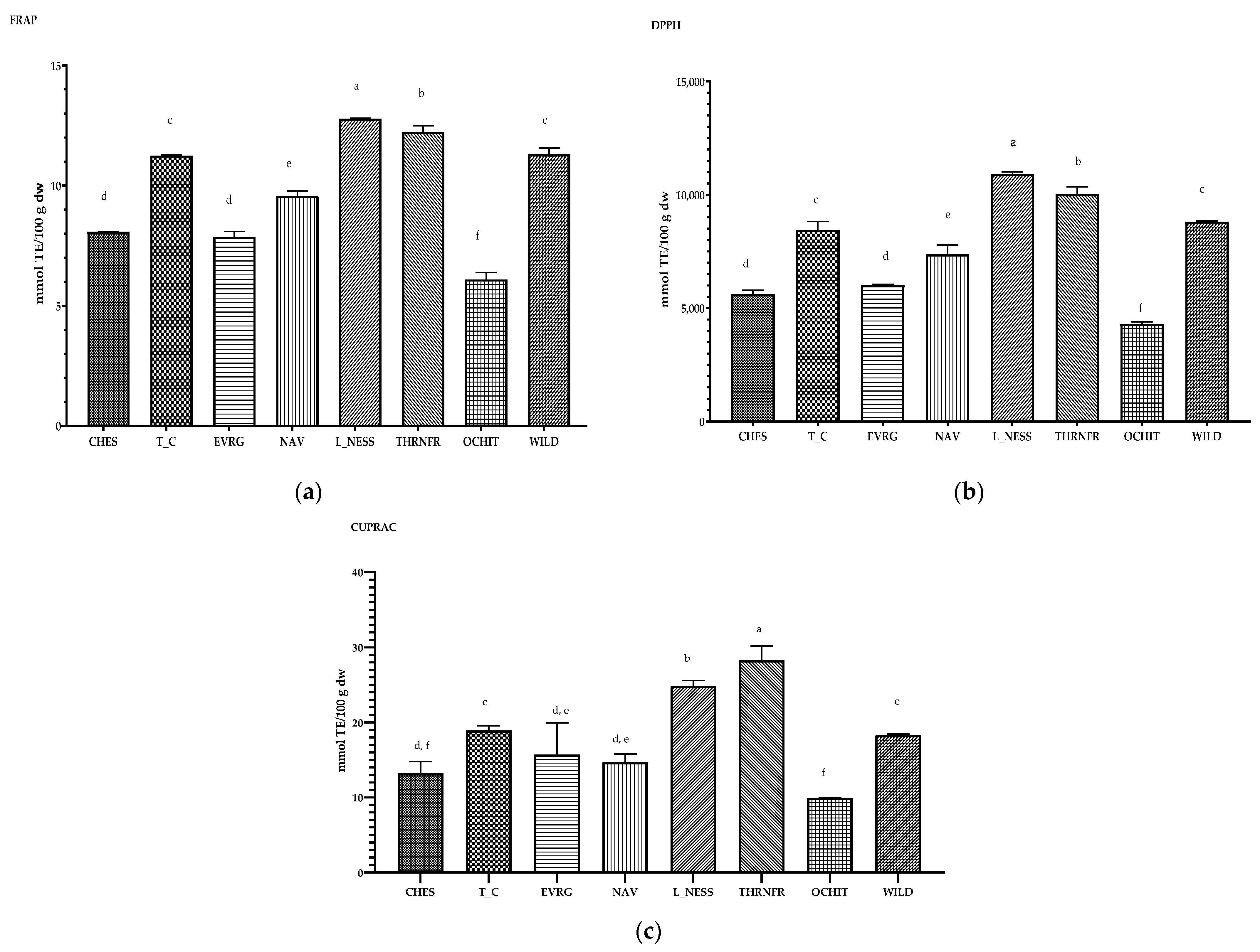 Horticulturae 09 00556 g003 Horticulturae 09 00556 g003