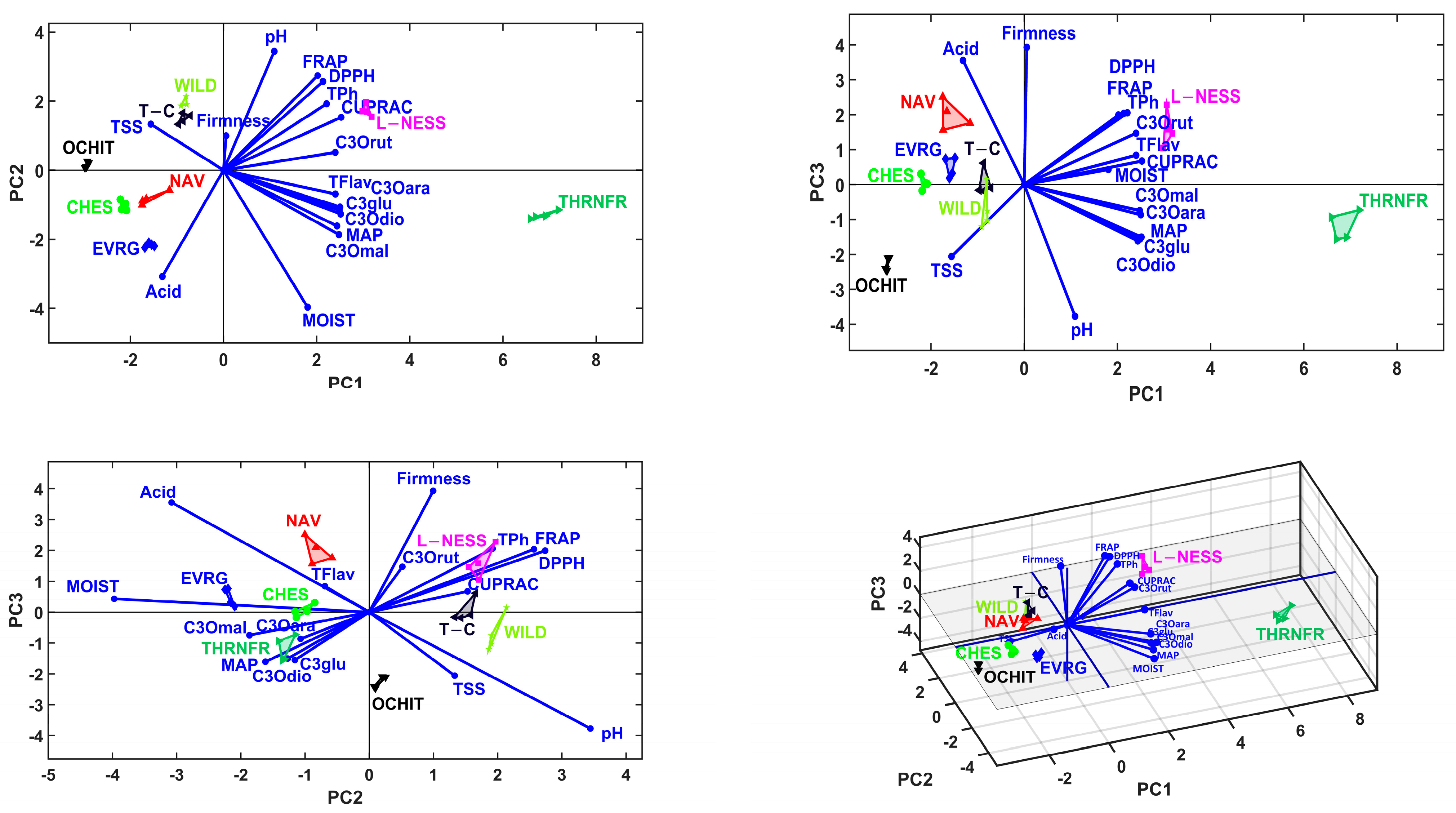 Horticulturae 09 00556 g004 Horticulturae 09 00556 g004