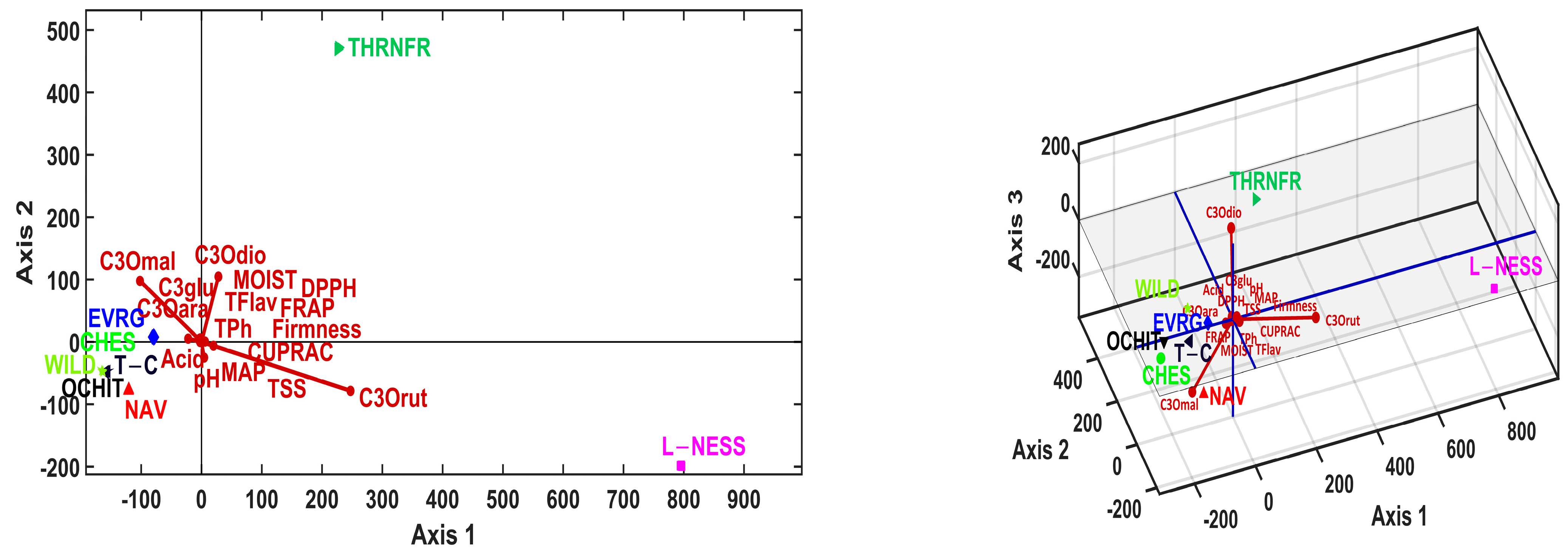 Horticulturae 09 00556 g005 Horticulturae 09 00556 g005