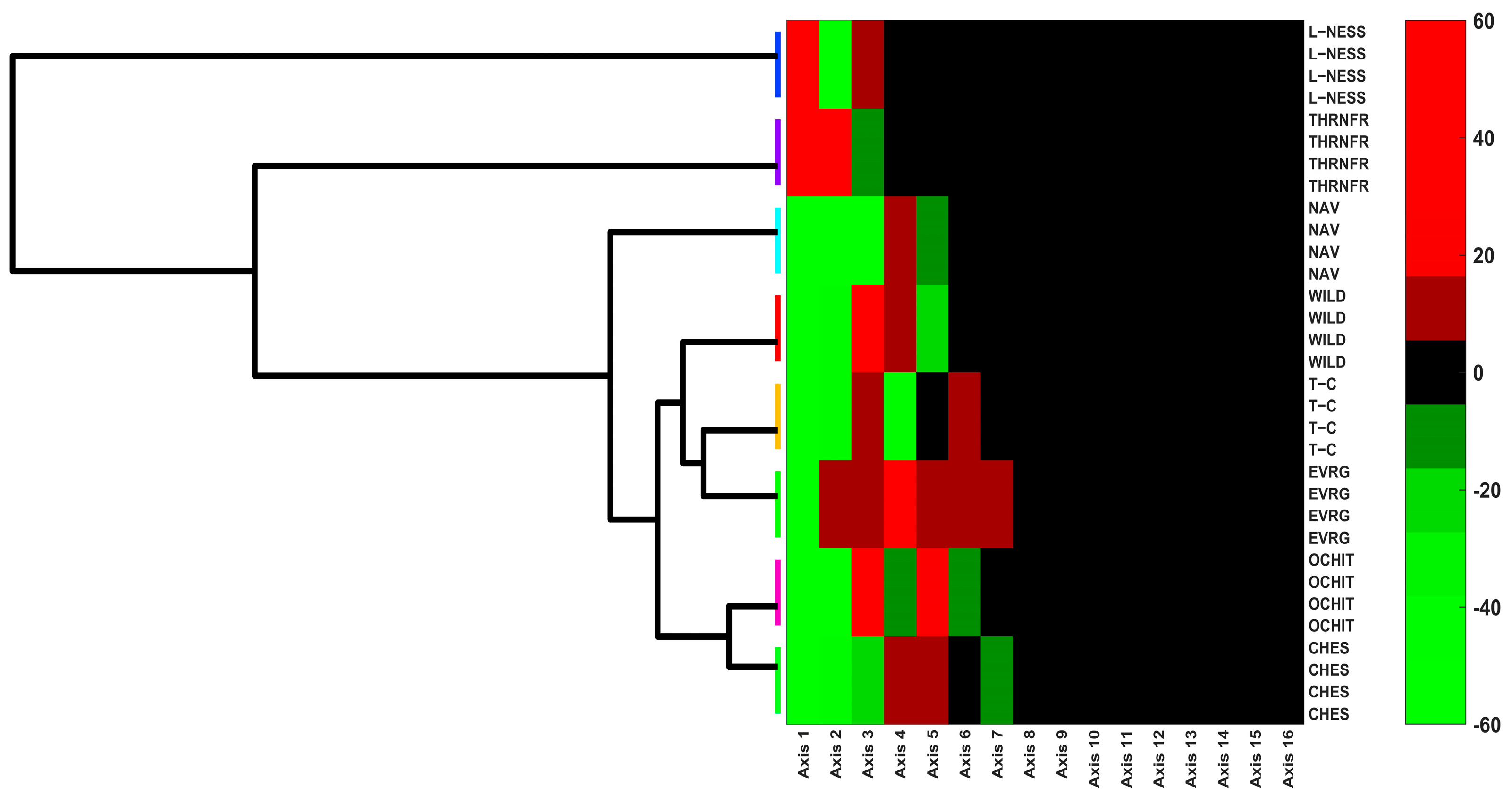 Horticulturae 09 00556 g006 Horticulturae 09 00556 g006