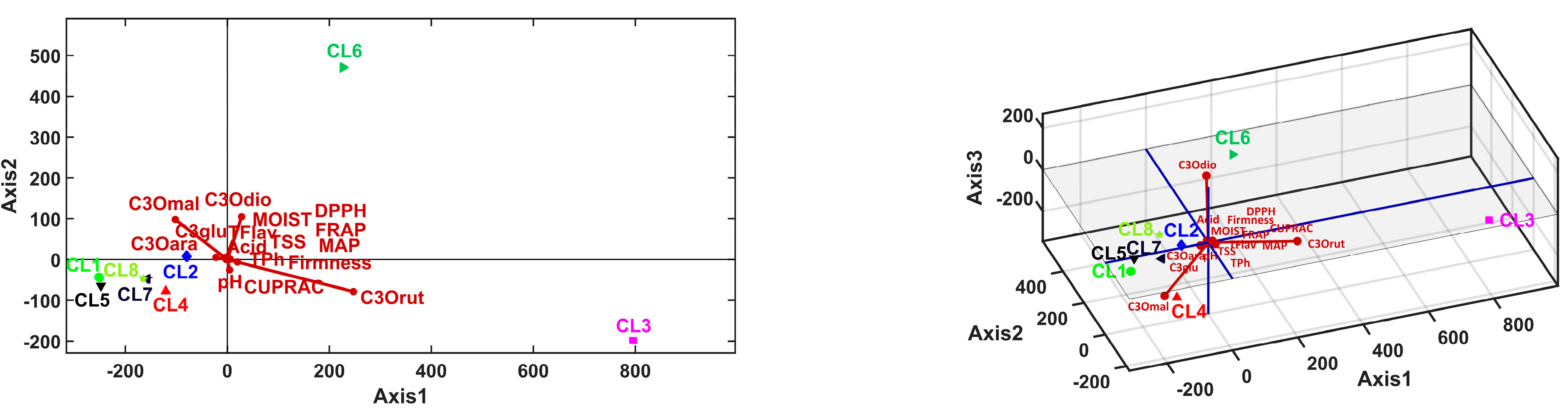 Horticulturae 09 00556 g007 Horticulturae 09 00556 g007