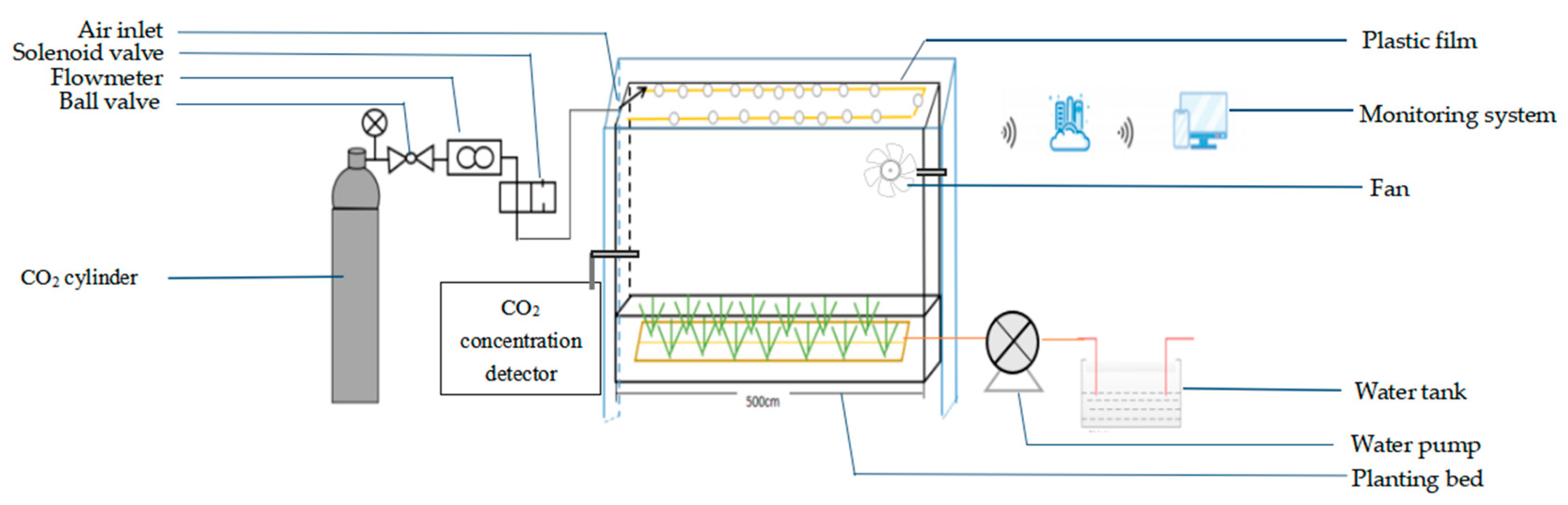 Horticulturae 09 00561 g001 Horticulturae 09 00561 g001